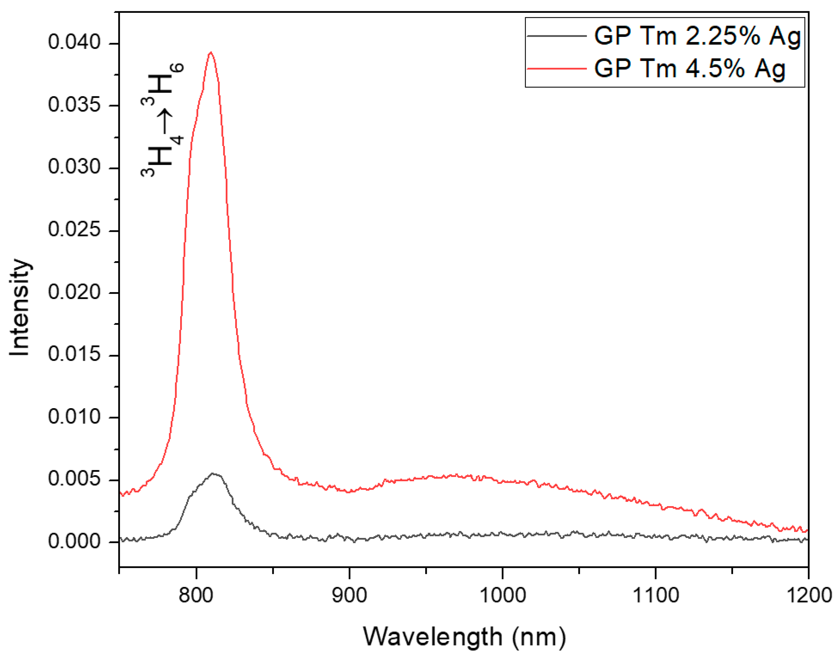 Micromachines 14 02078 g006
