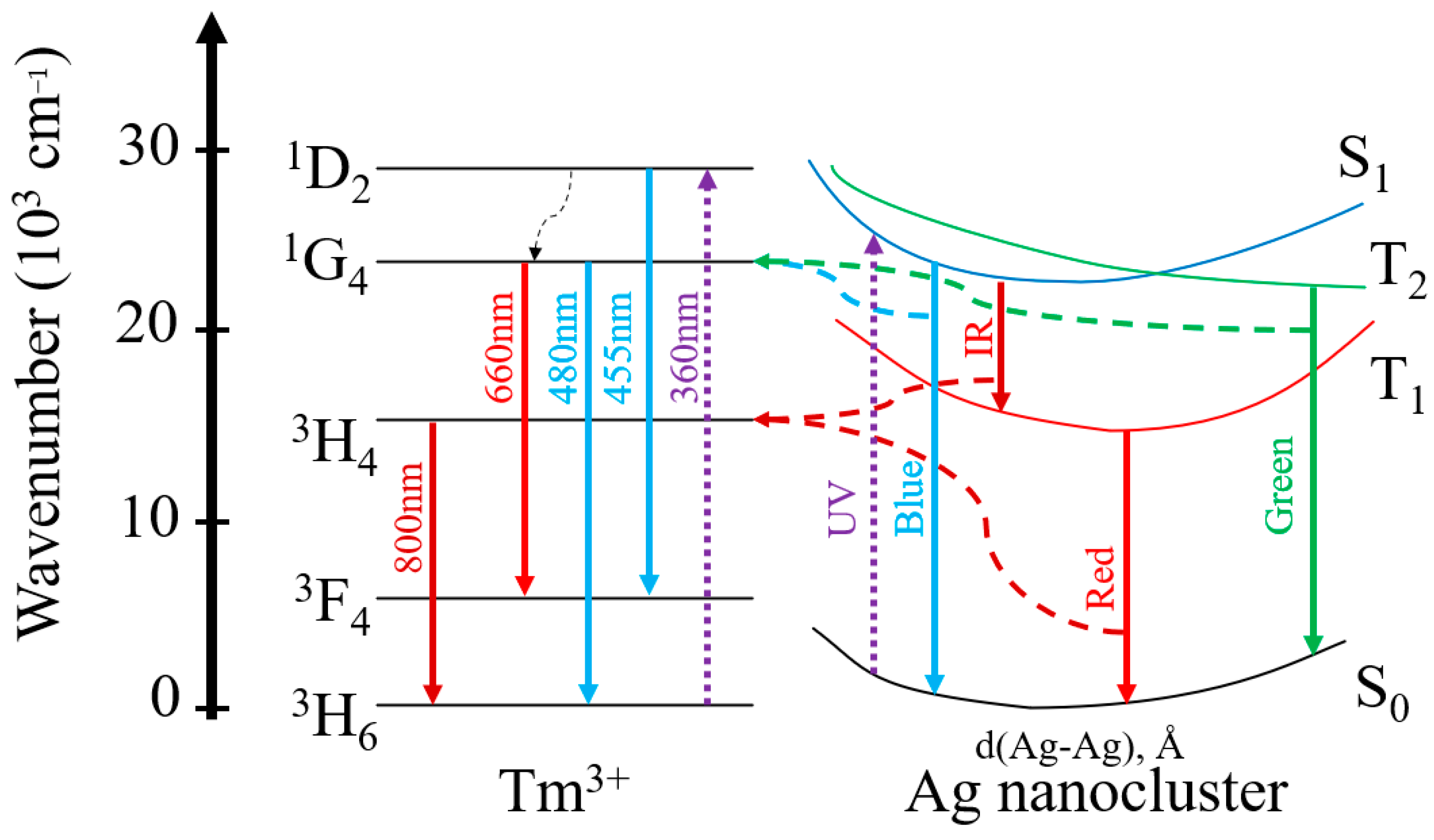 Micromachines 14 02078 g007