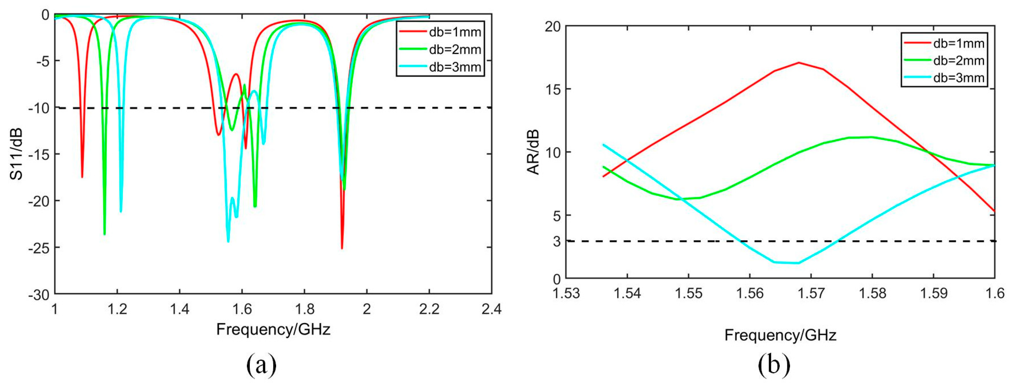 Micromachines 14 02083 g008