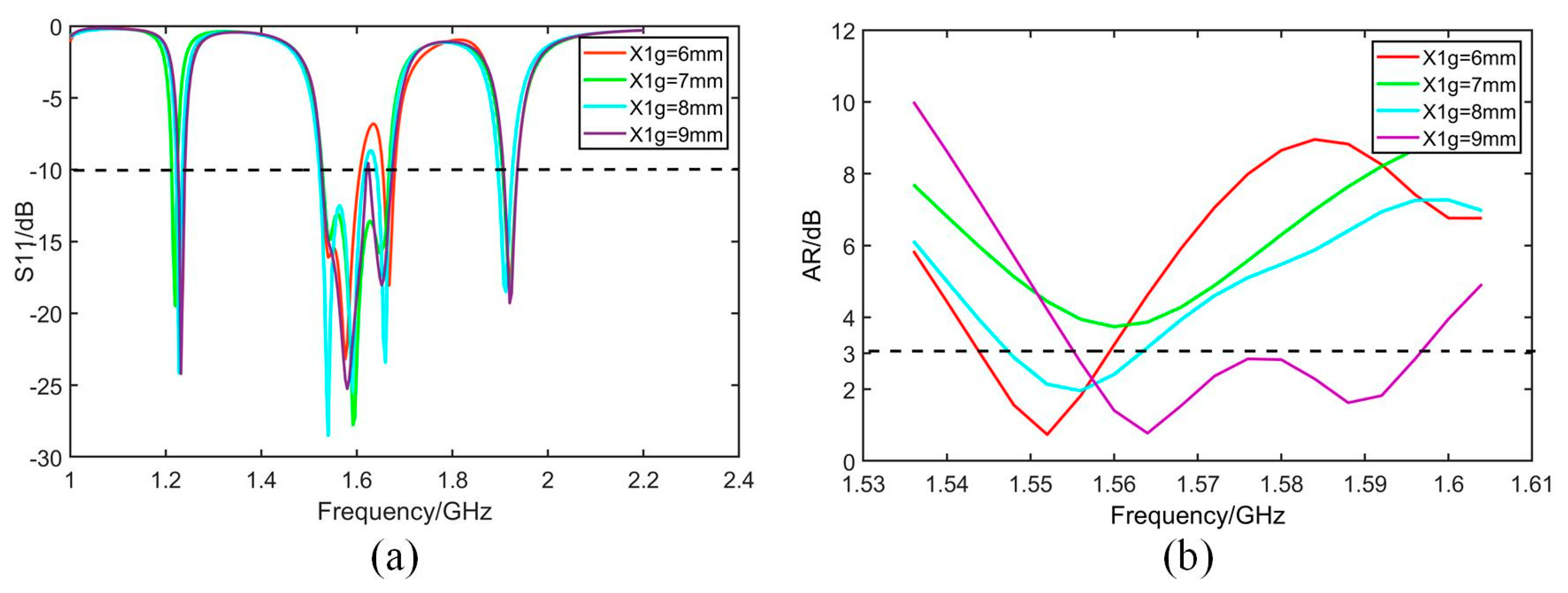 Micromachines 14 02083 g010