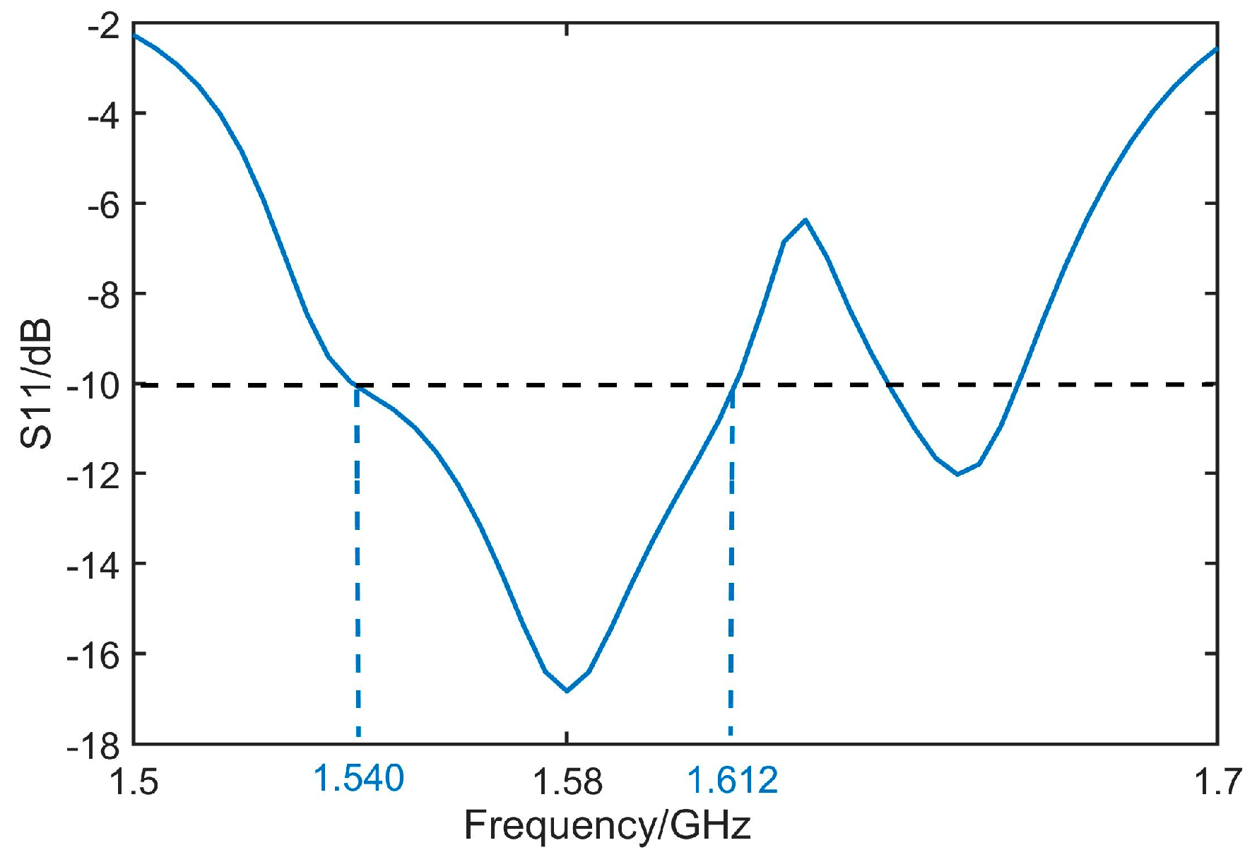 Micromachines 14 02083 g011