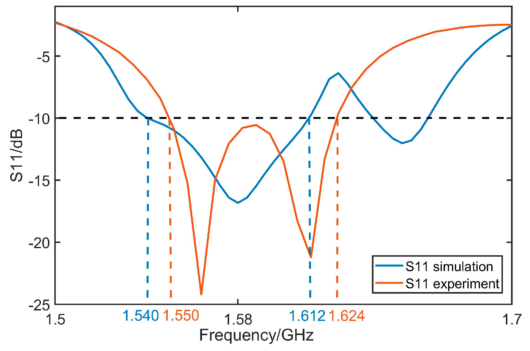 Micromachines 14 02083 g016