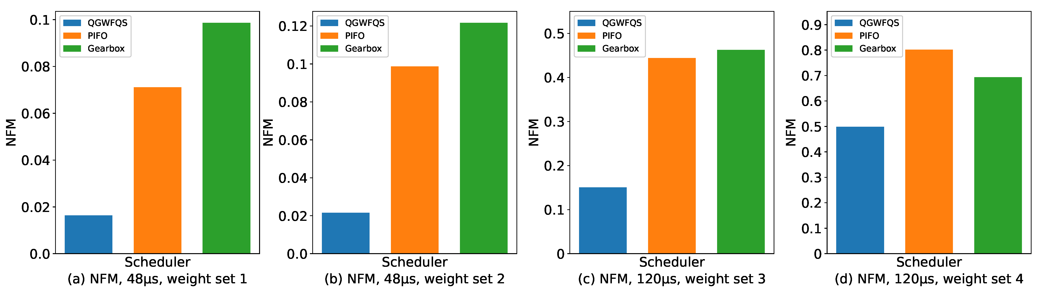 Micromachines 14 02100 g009