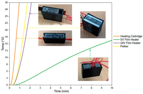 7.4V Lithium Battery Charger Circuit - EasyEDA open source hardware lab