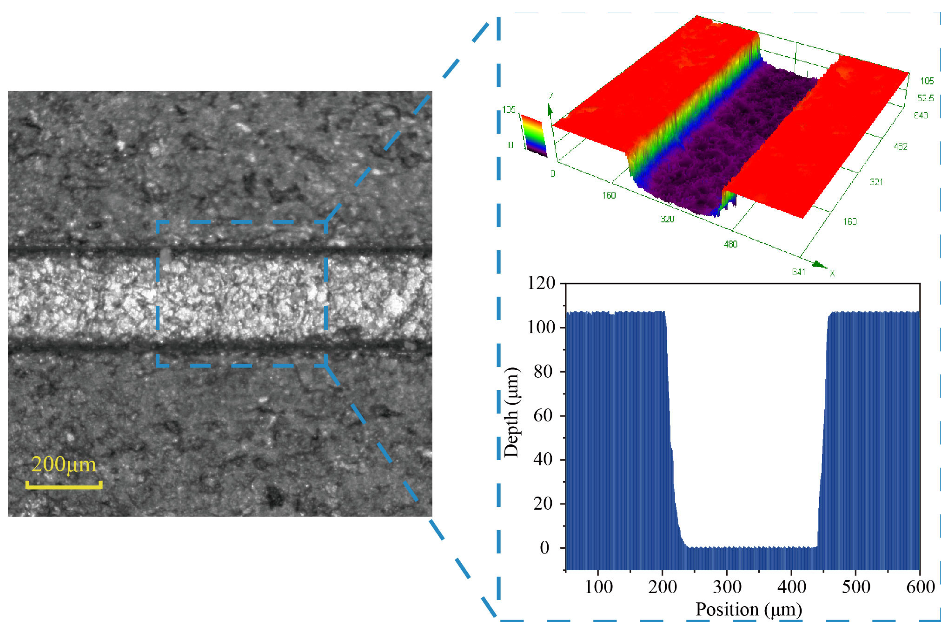 Micromachines 14 02106 g002