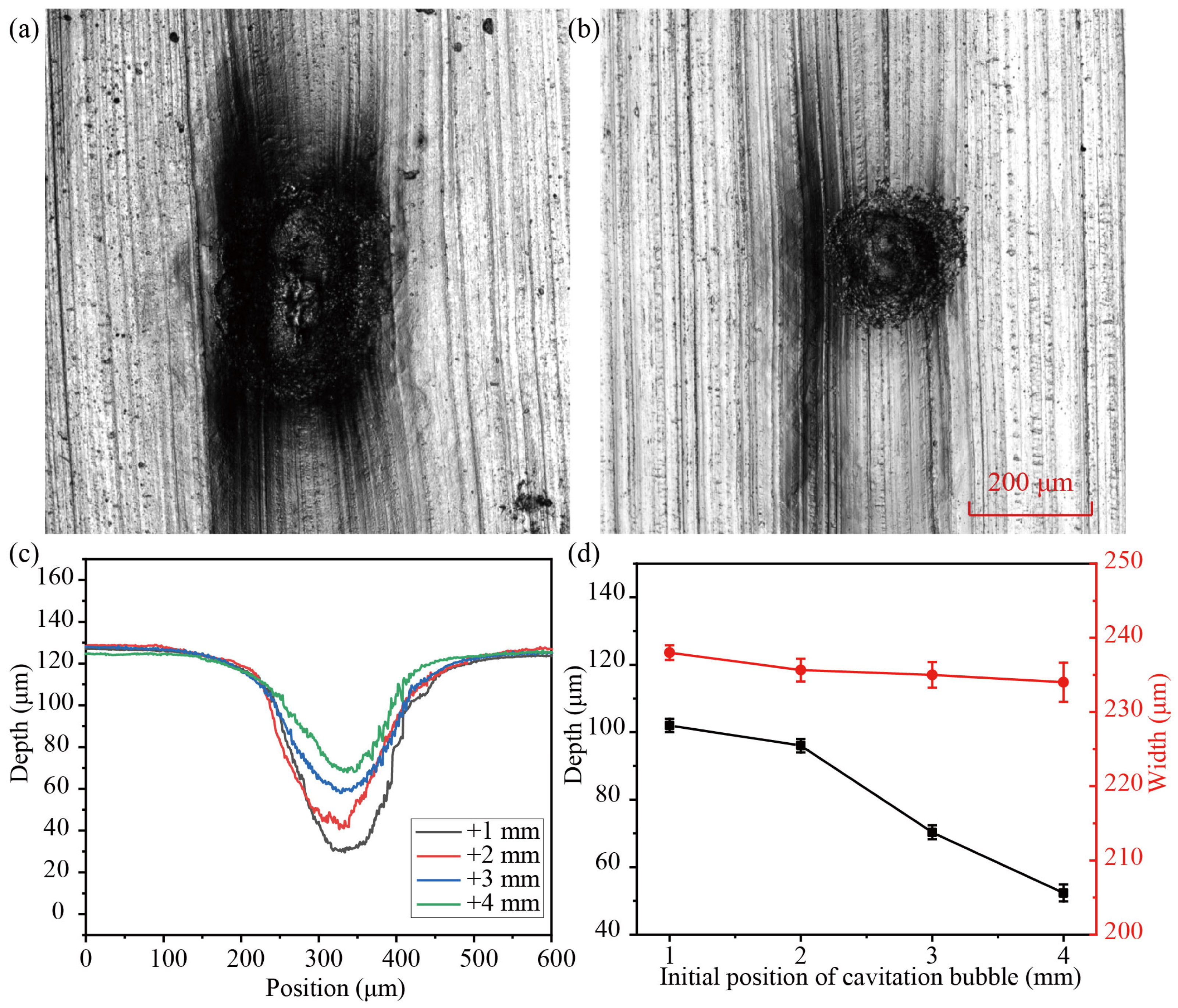 Micromachines 14 02106 g008