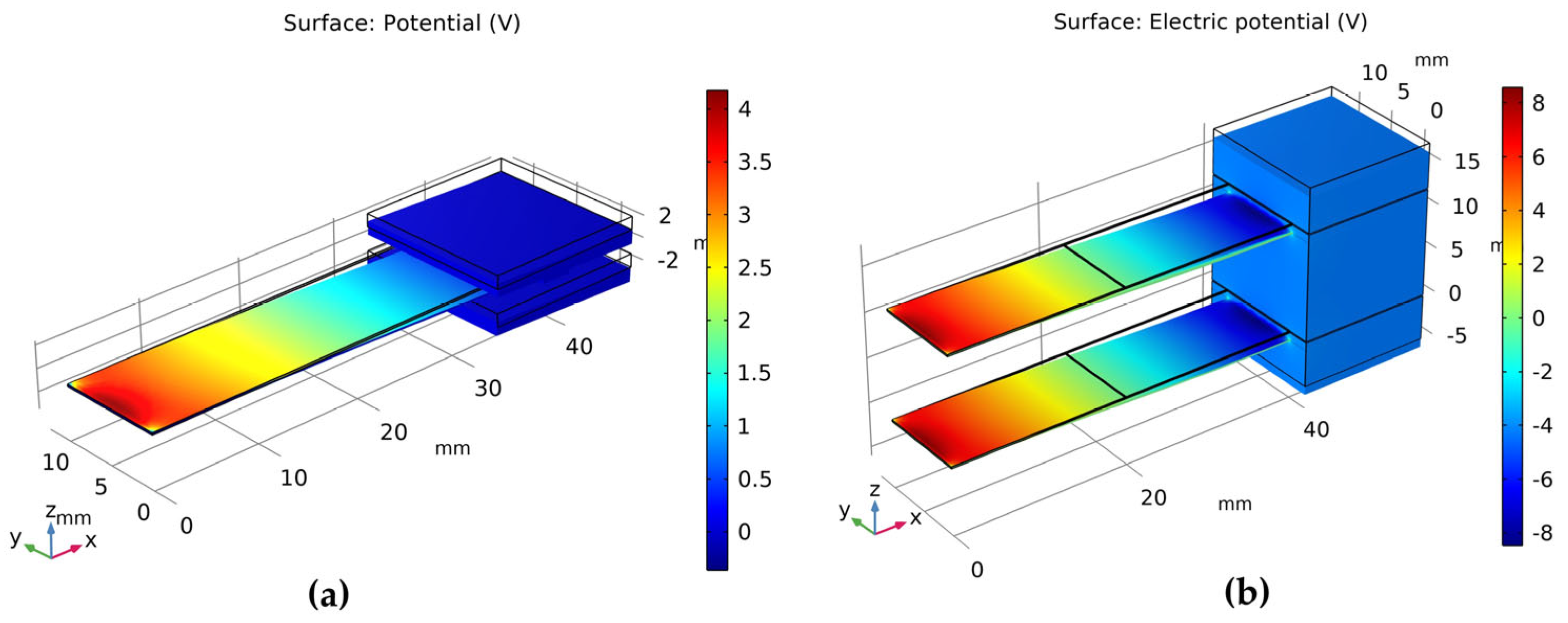 Micromachines 14 02108 g009