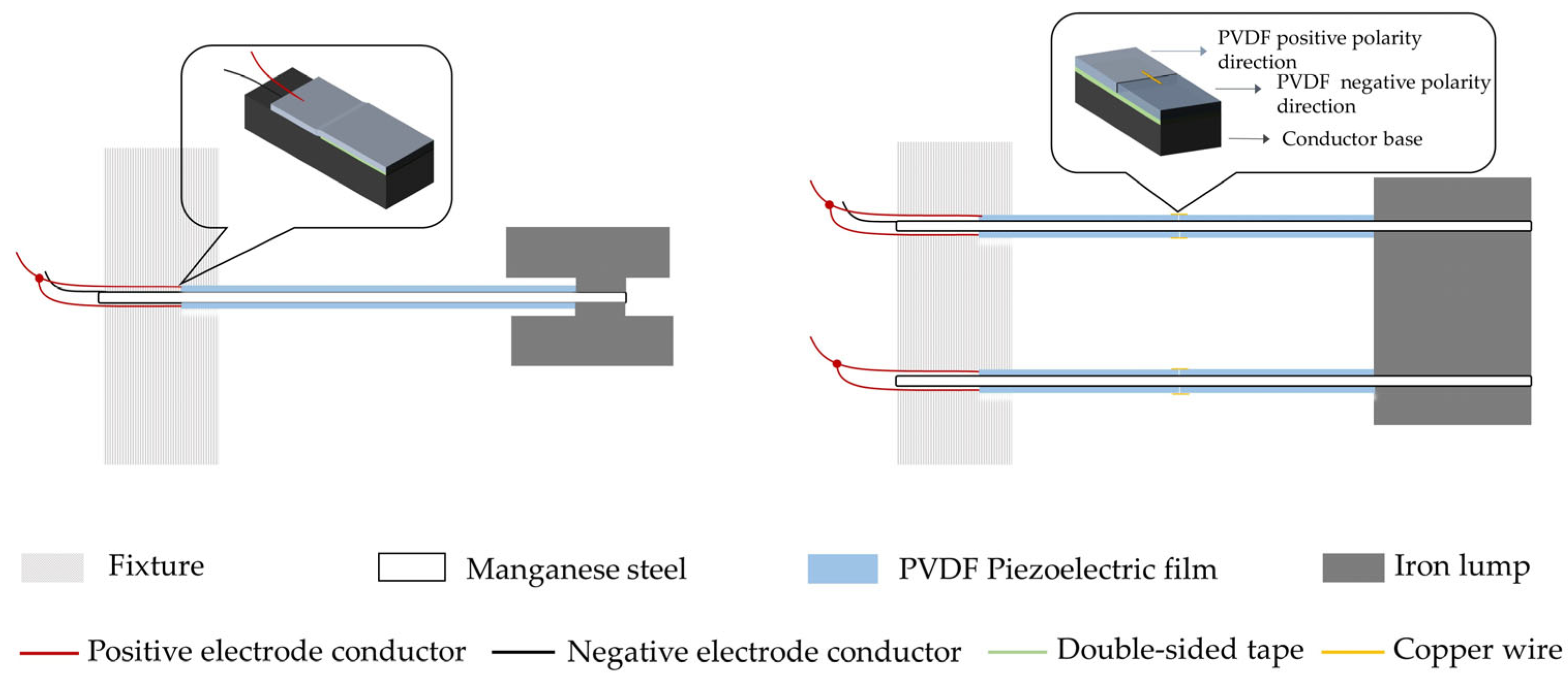 Micromachines 14 02108 g011