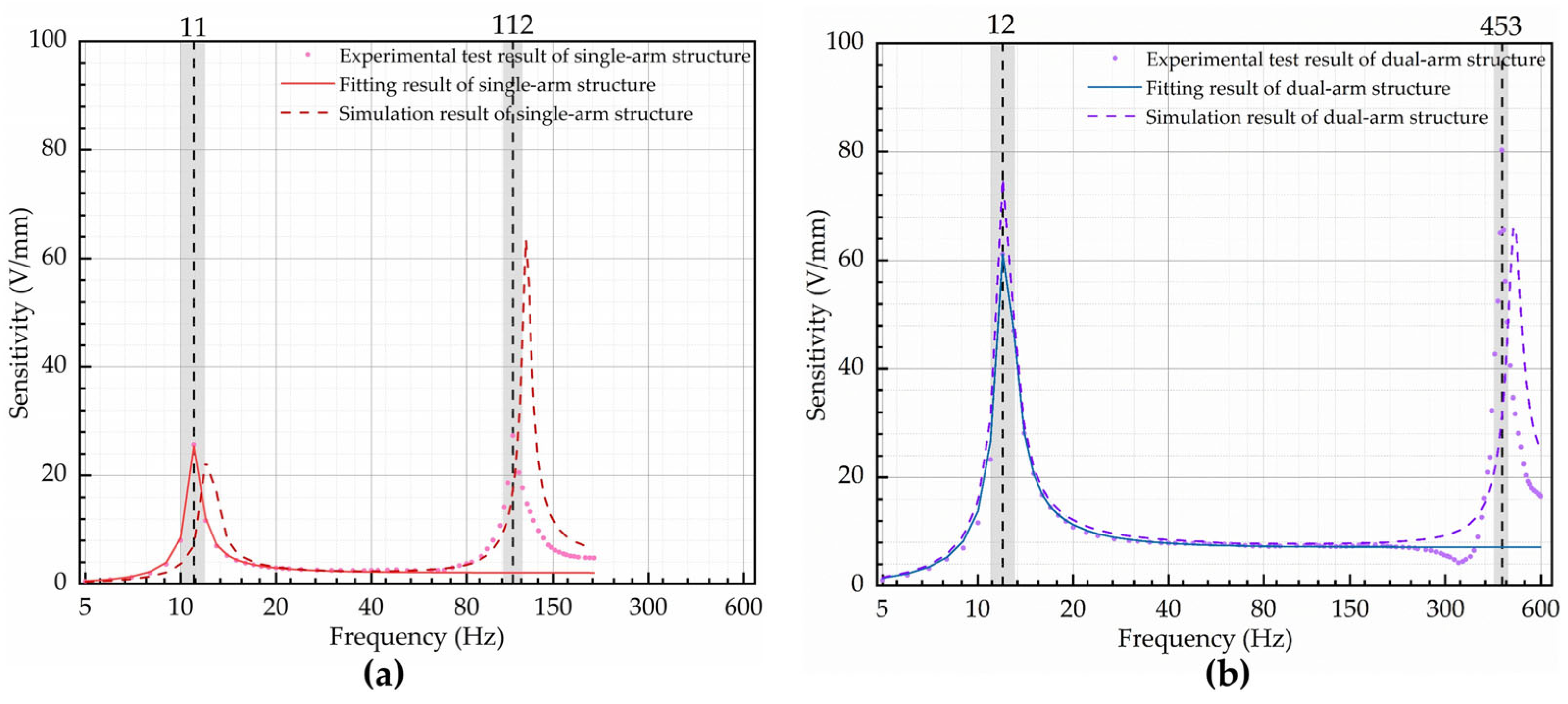 Micromachines 14 02108 g014