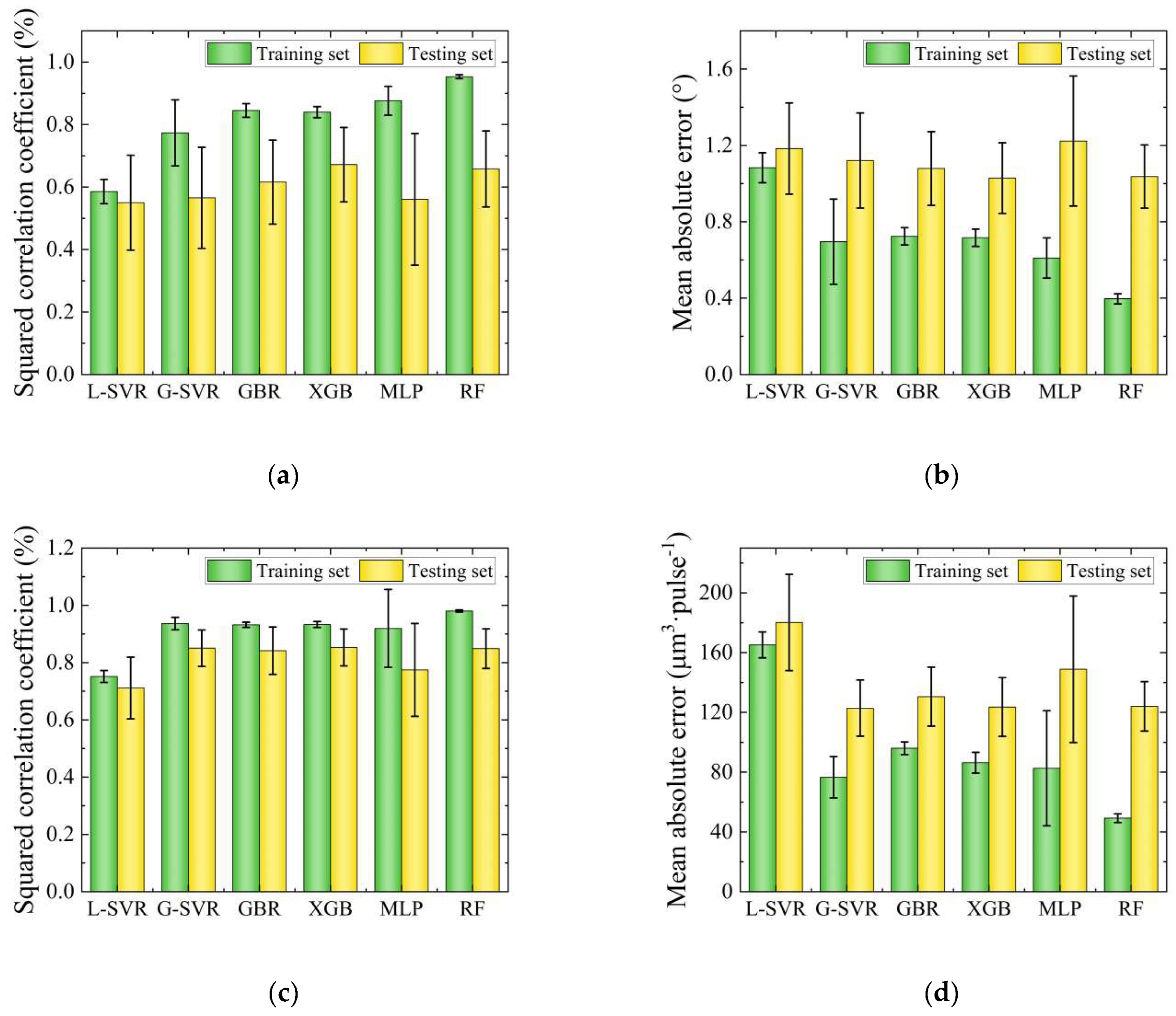 Micromachines 14 02110 g003