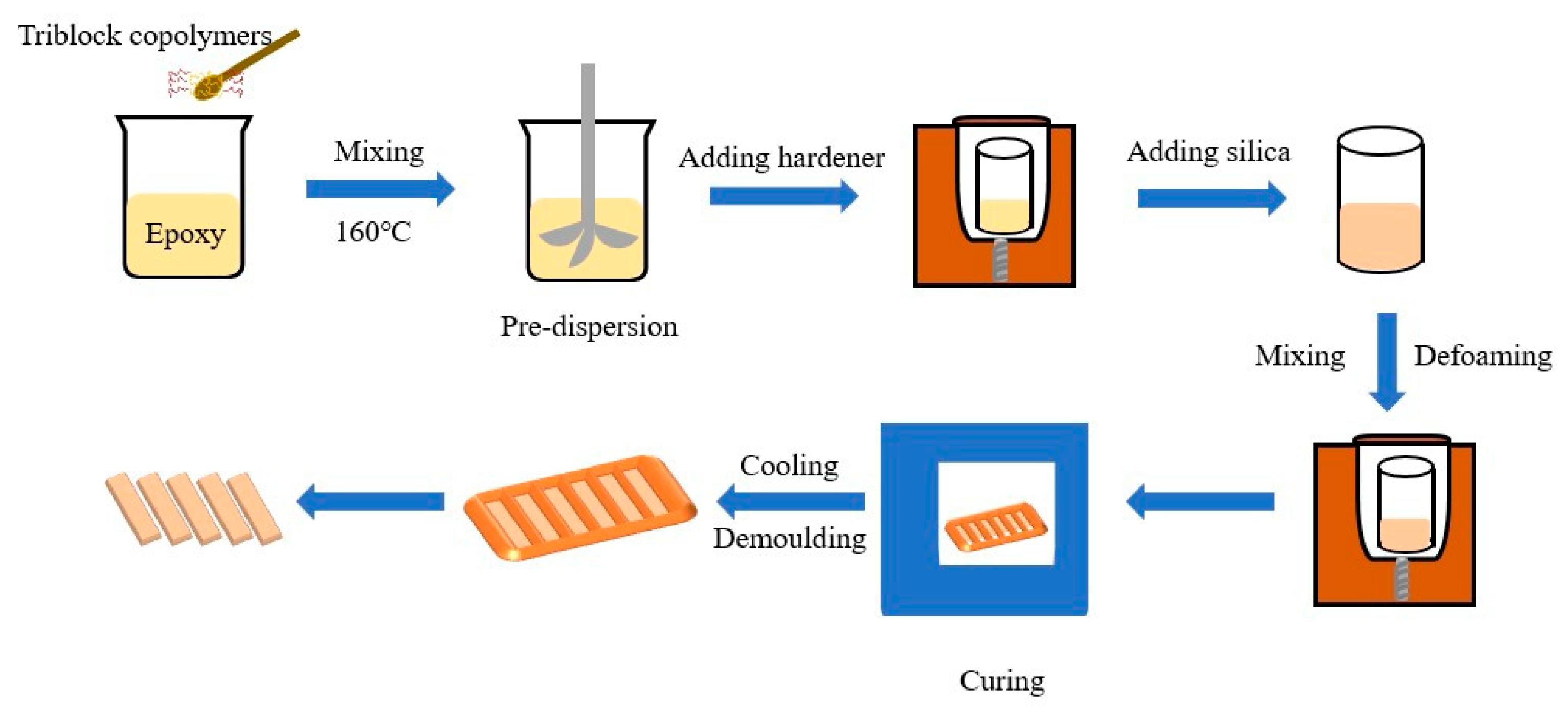 Micromachines 14 02112 g002