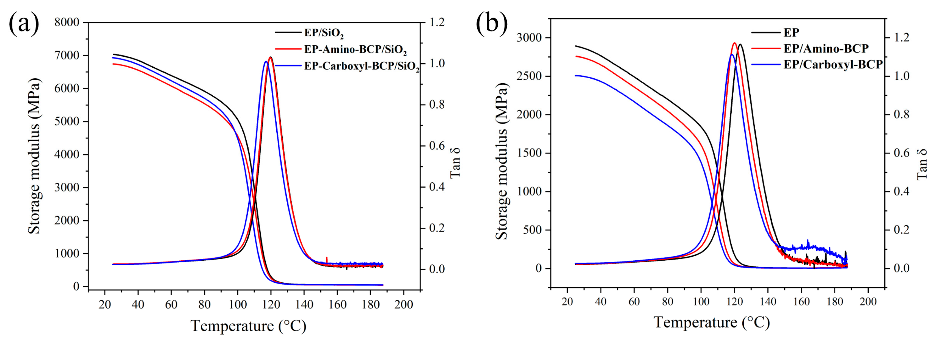 Micromachines 14 02112 g003