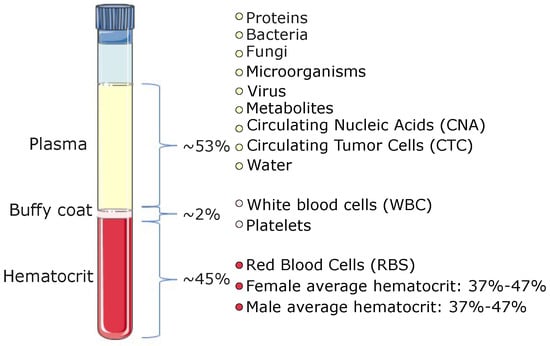 Micro-device designed to sense blood clots - The Indian Practitioner