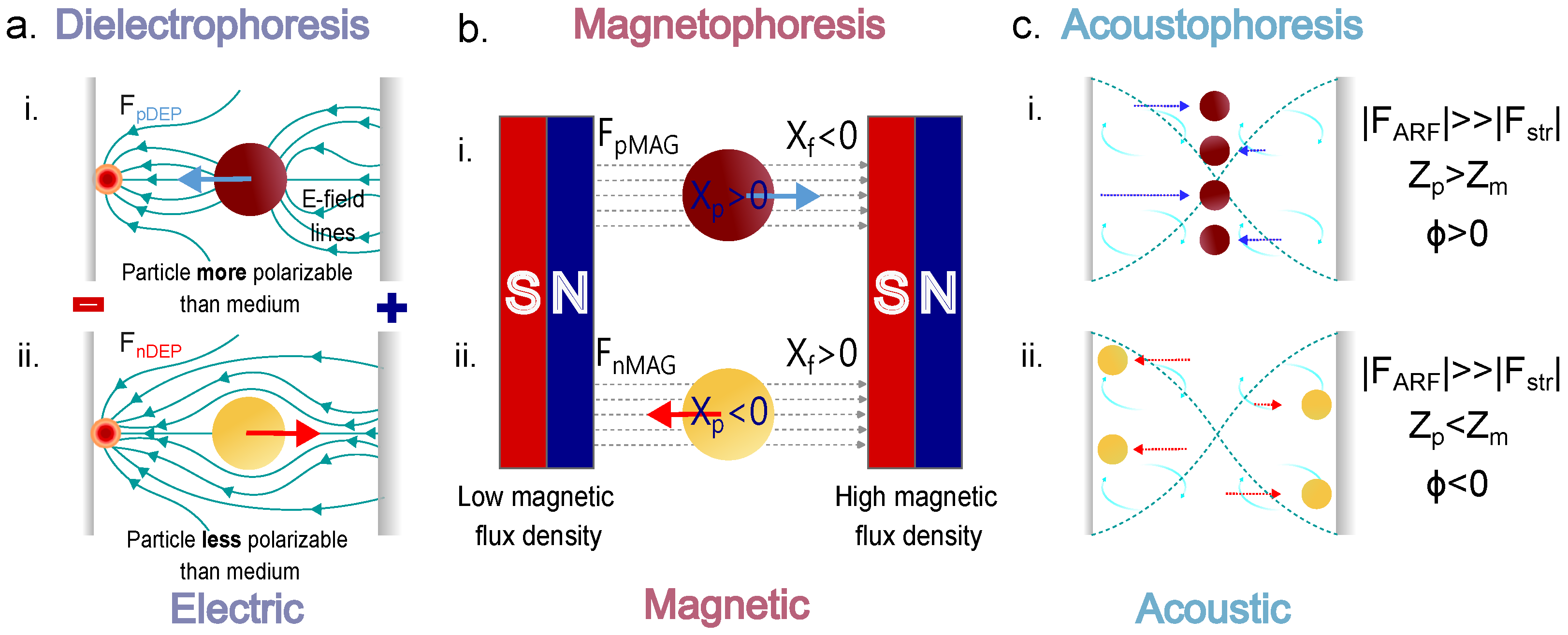 Micromachines 14 02117 g004