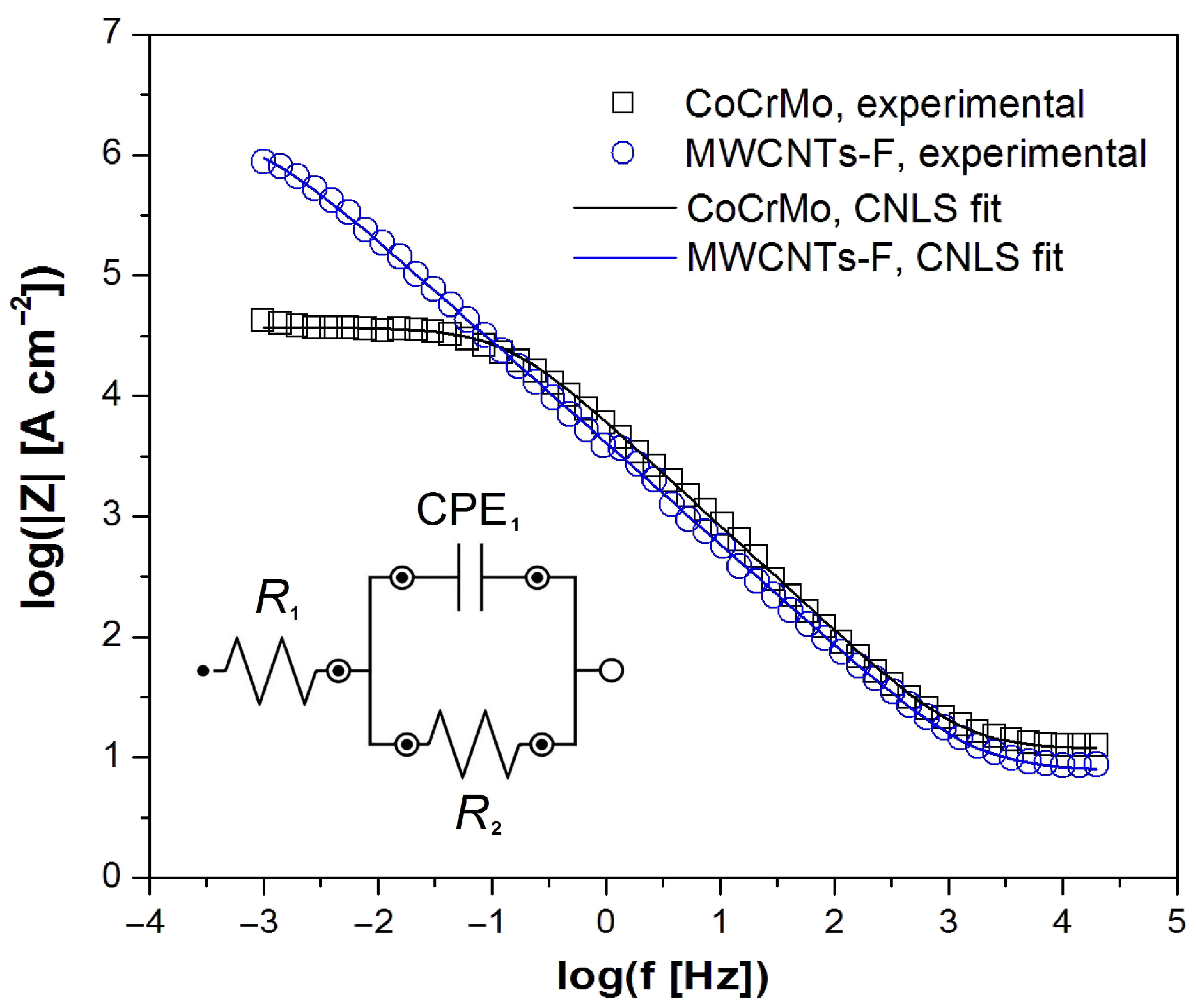 Micromachines 14 02122 g005