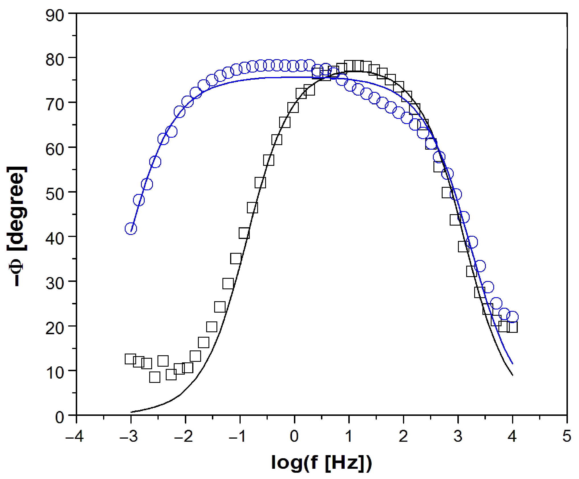 Micromachines 14 02122 g006