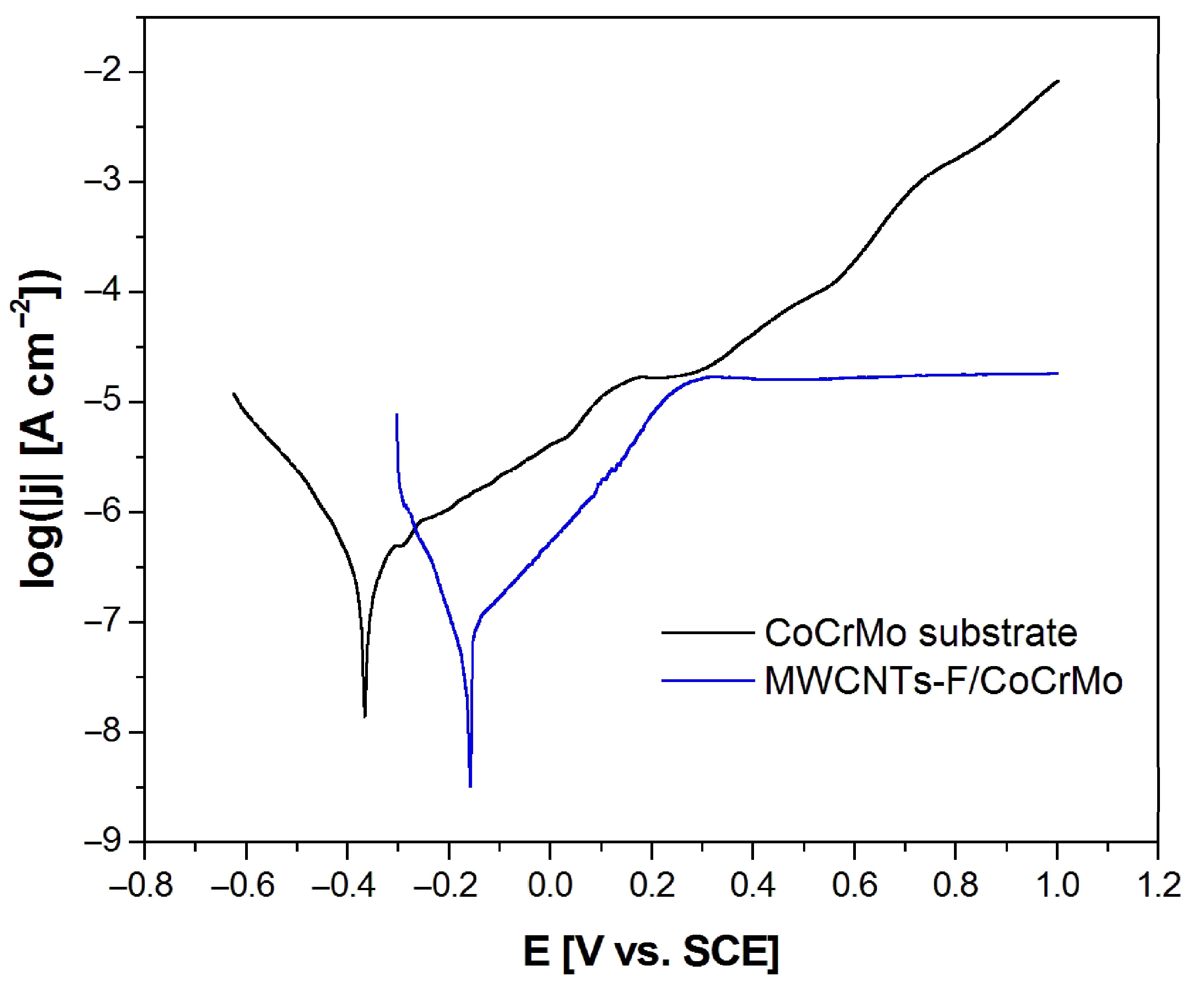 Micromachines 14 02122 g007