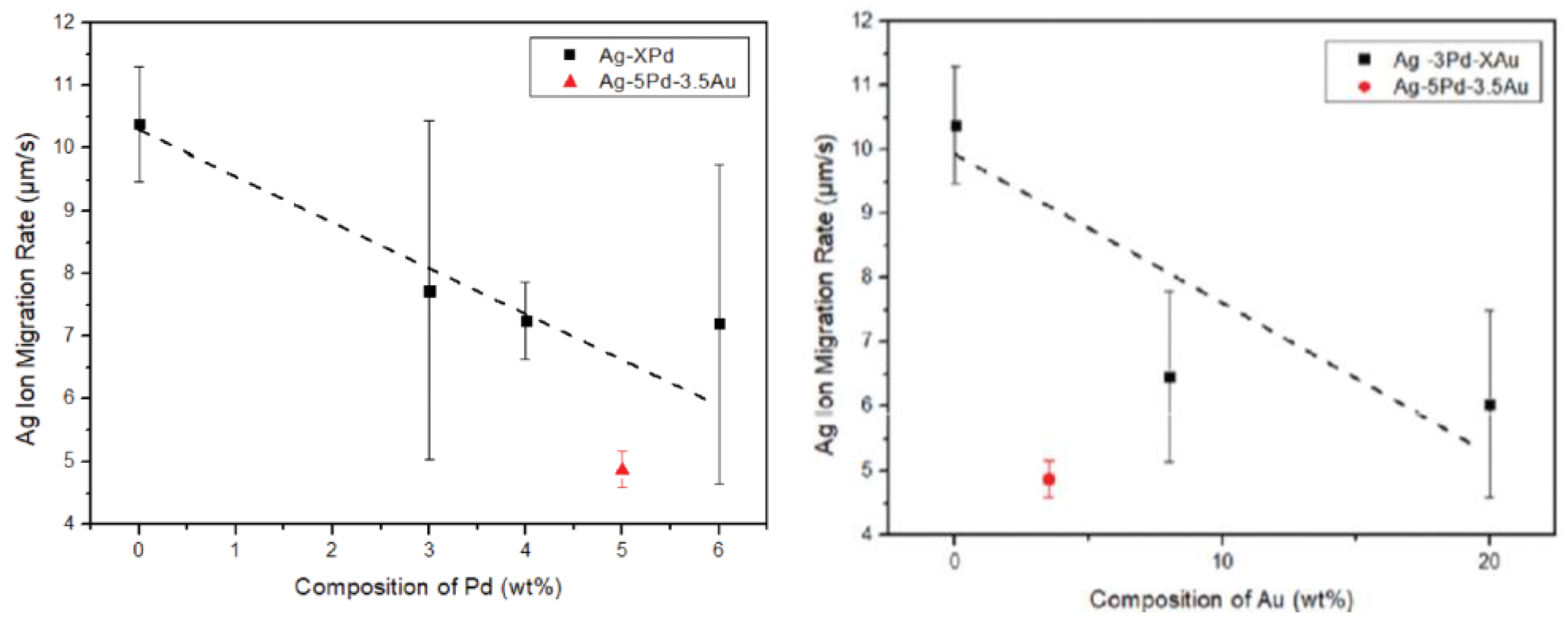 Micromachines 14 02129 g003