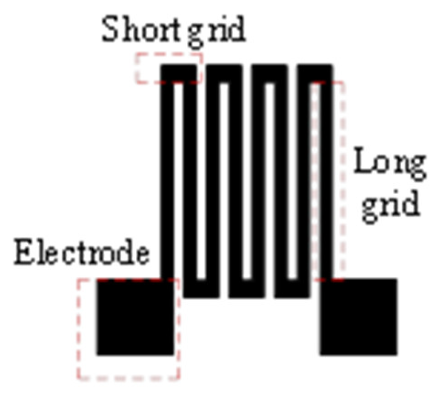 Grid - Small Thin, Line: White | Background: Black