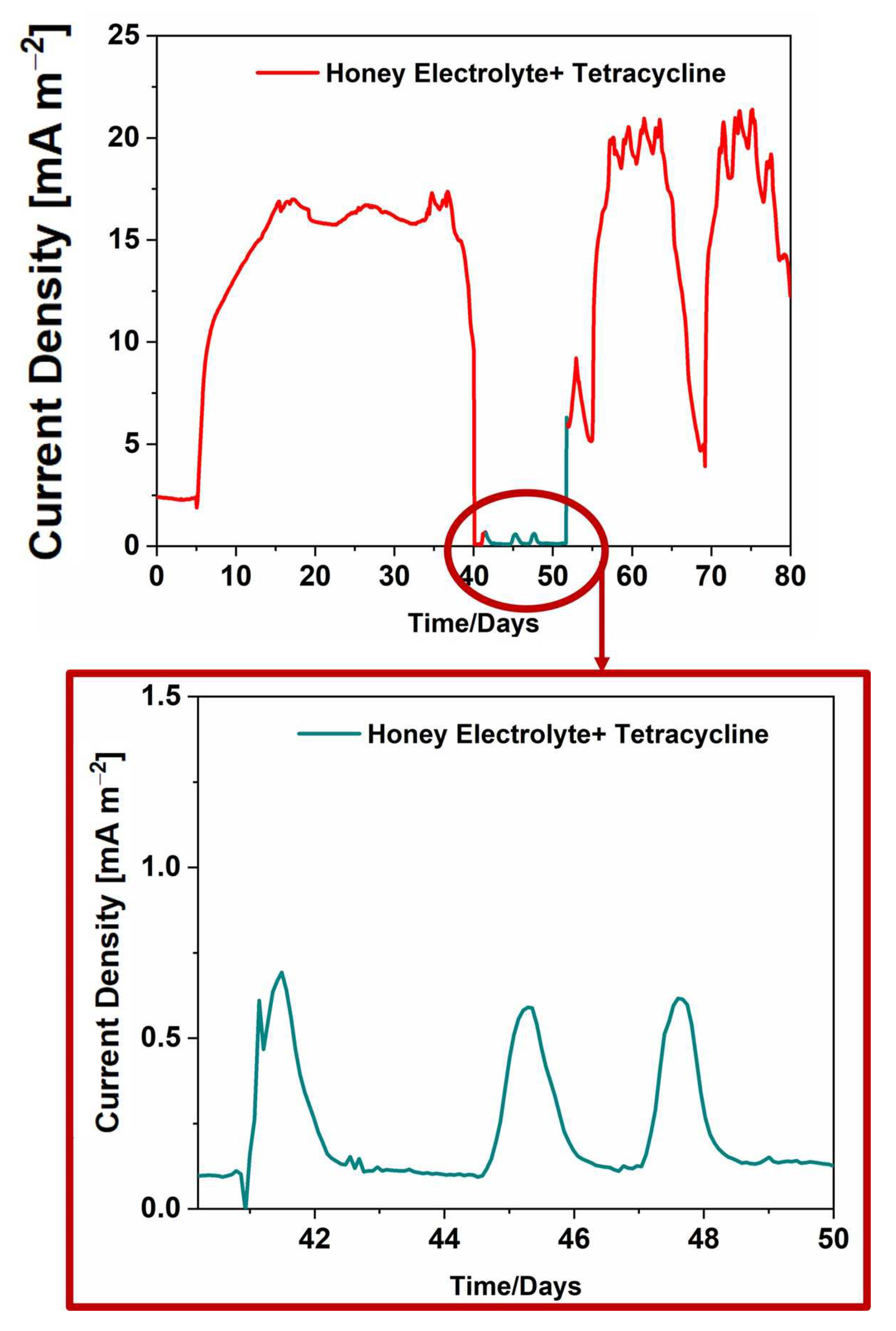Micromachines 14 02137 g003