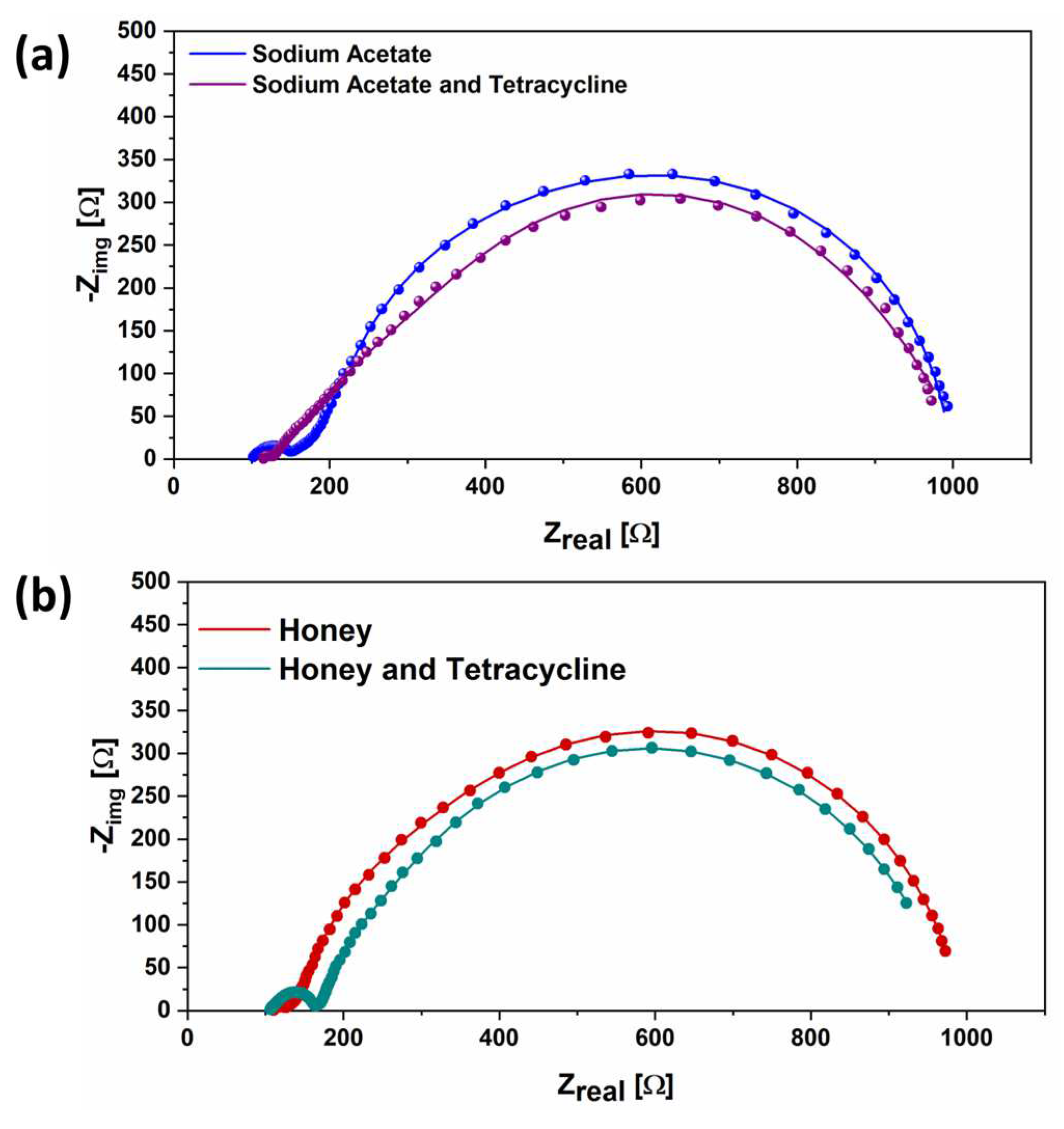 Micromachines 14 02137 g005