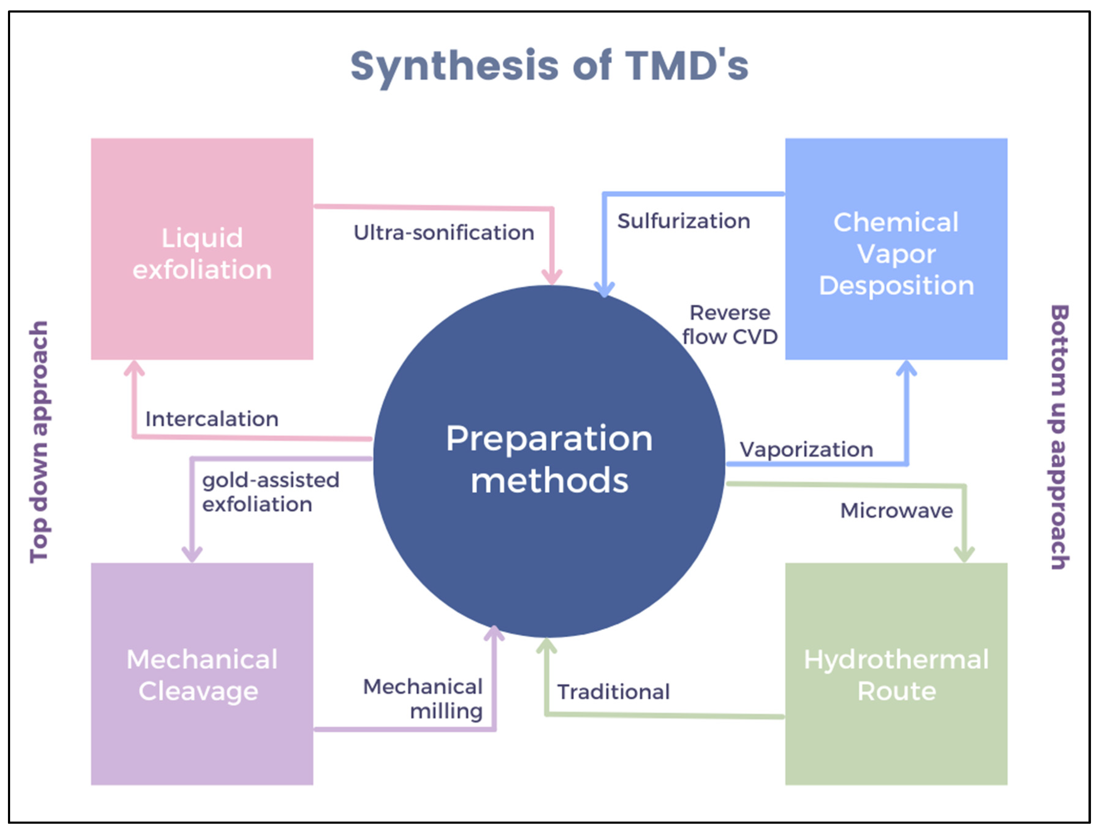 Micromachines 14 02139 g002