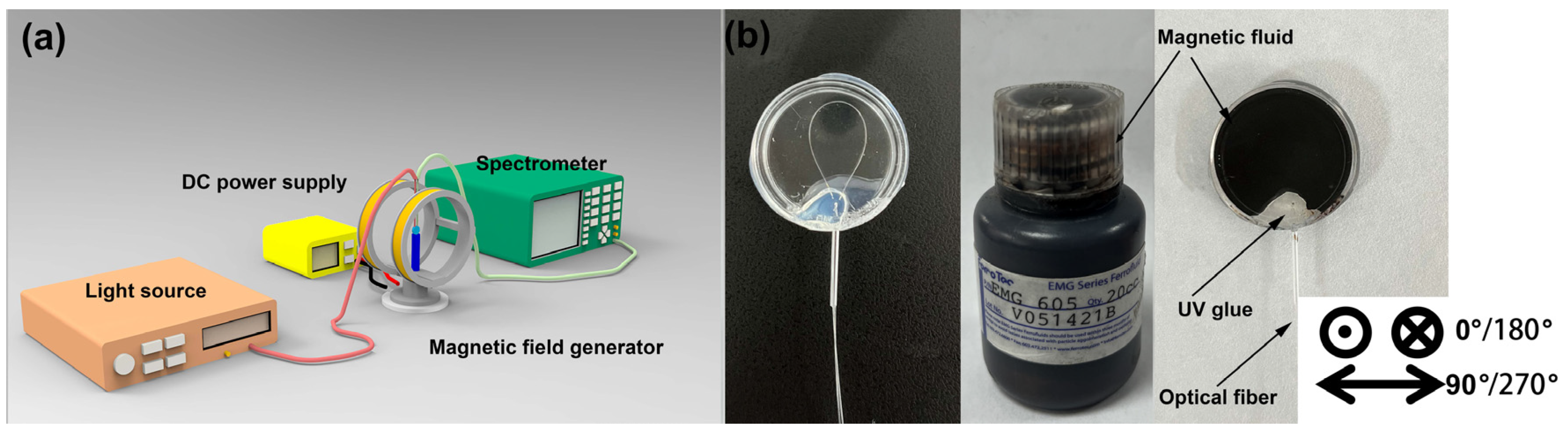 Micromachines 14 02140 g003