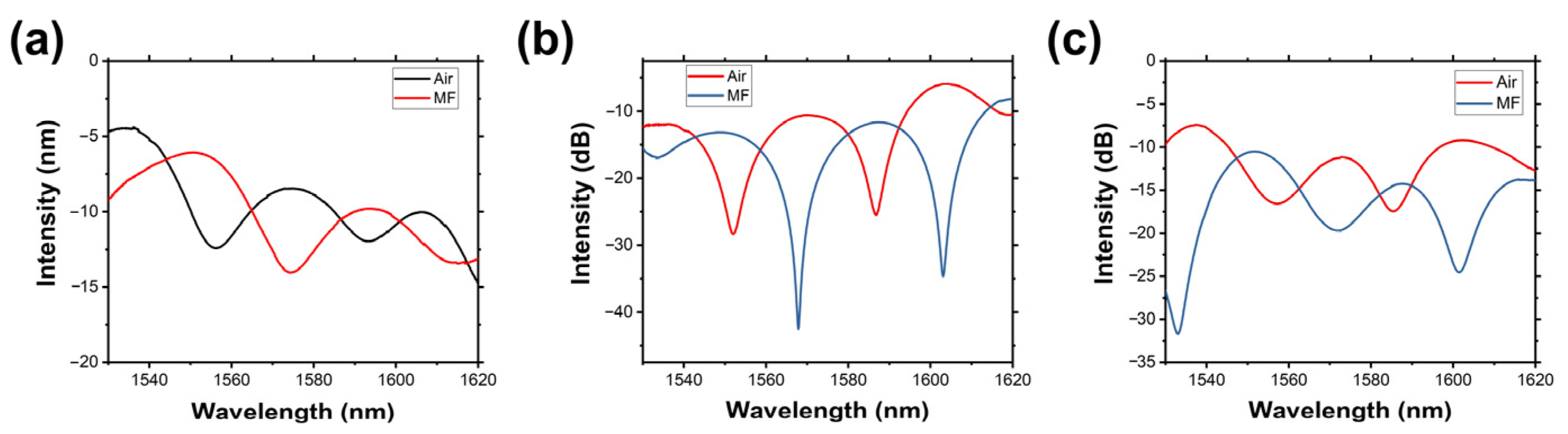 Micromachines 14 02140 g004