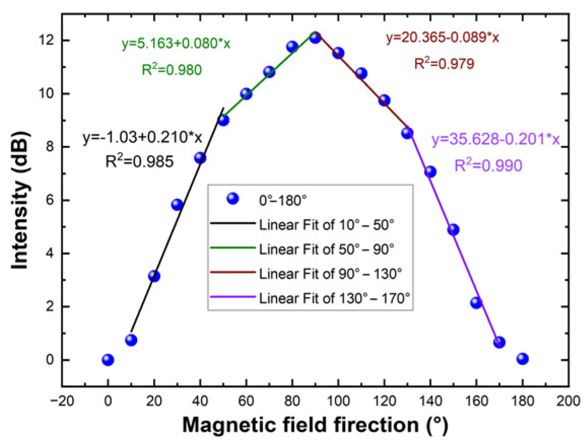 Micromachines 14 02140 g008