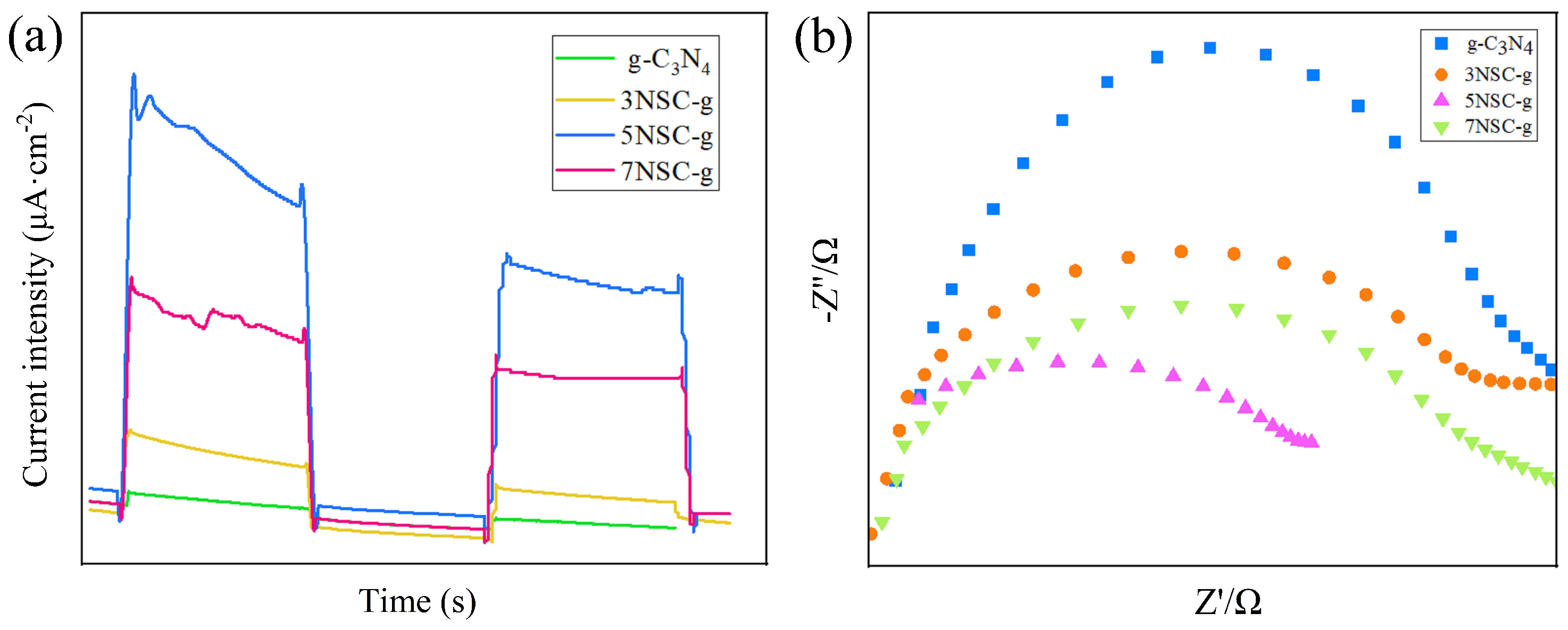 Micromachines 14 02143 g006
