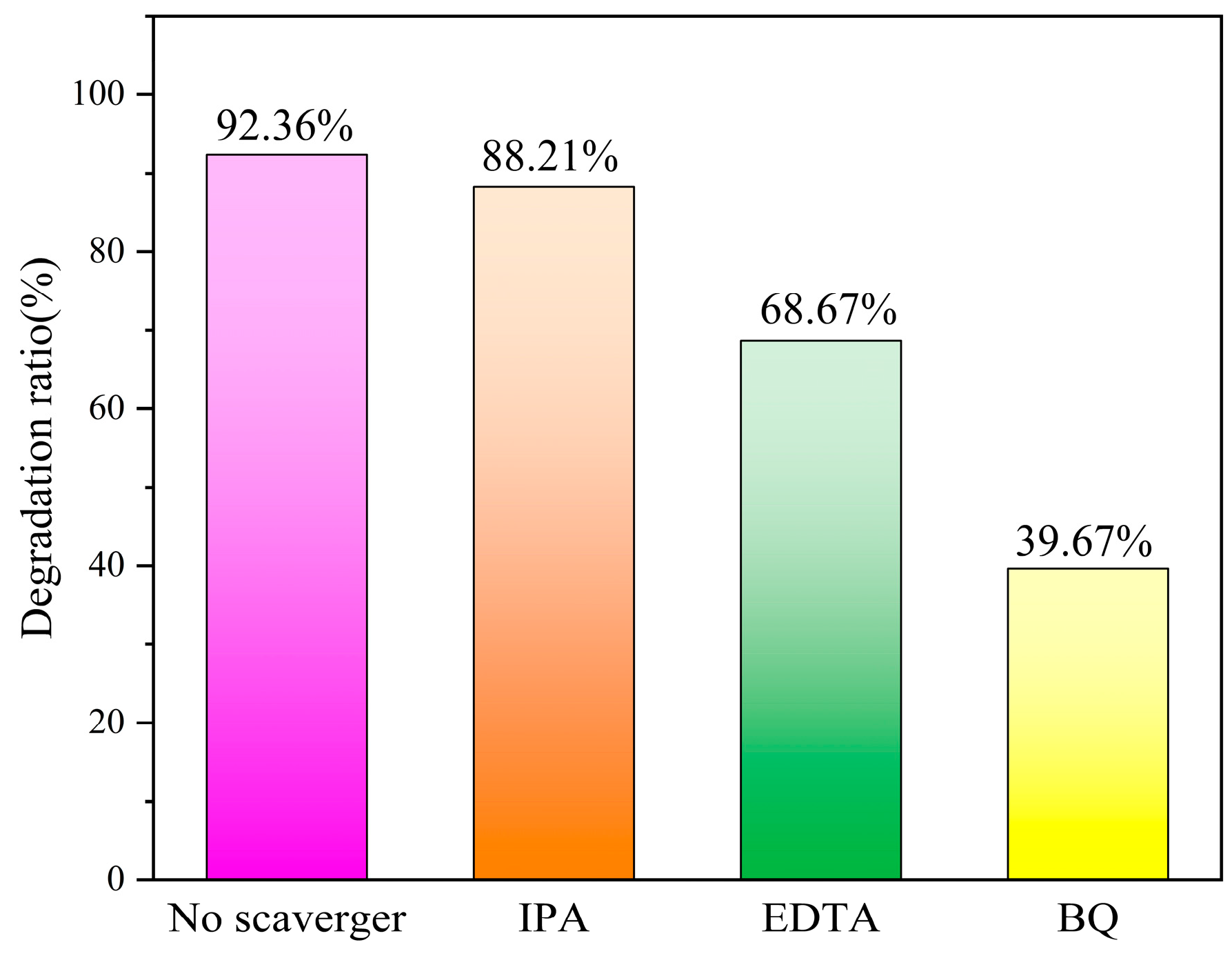 Micromachines 14 02143 g008