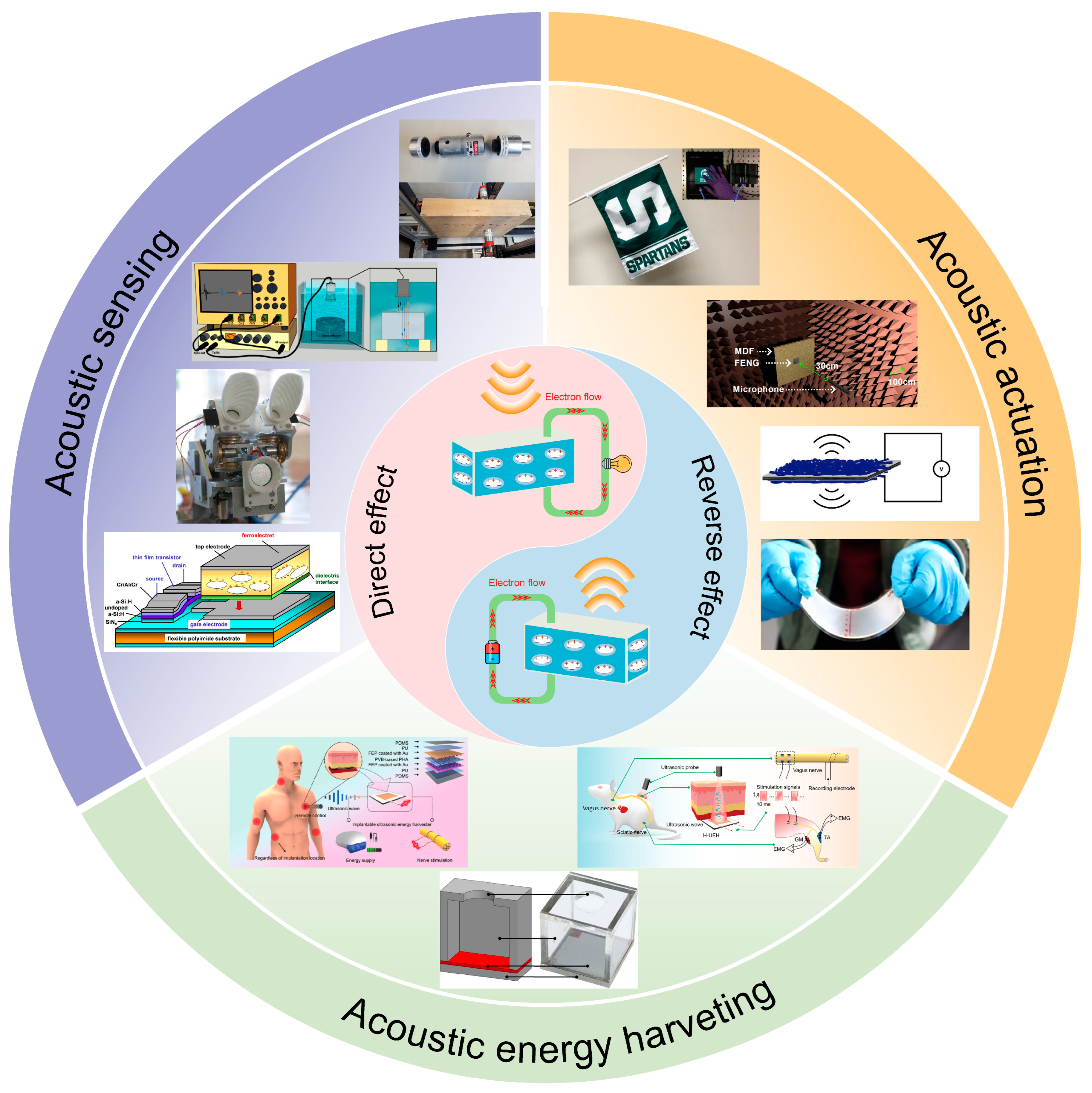 https://www.mdpi.com/micromachines/micromachines-14-02145/article_deploy/html/images/micromachines-14-02145-g001.png