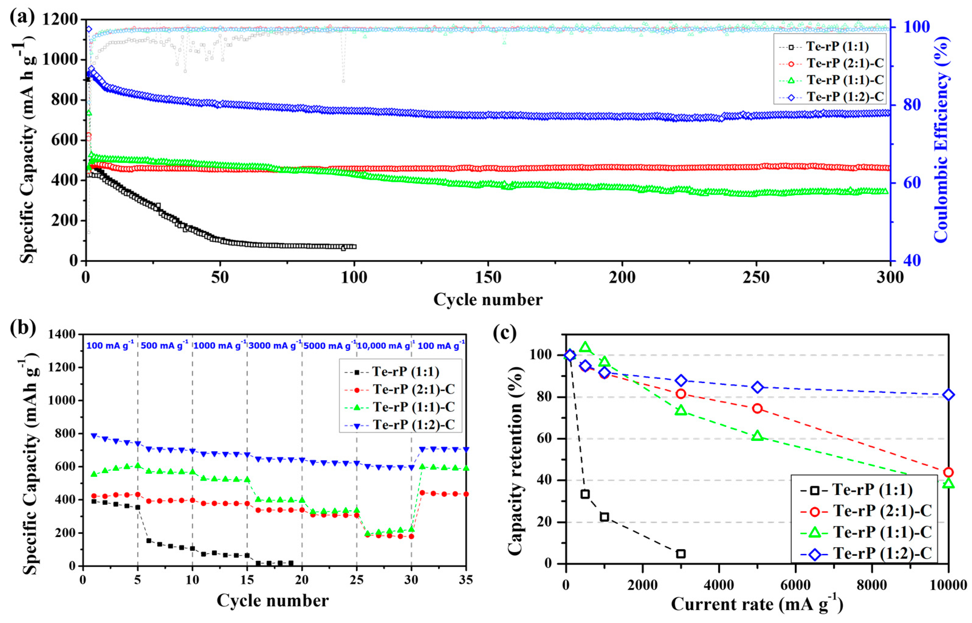 Micromachines 14 02156 g004