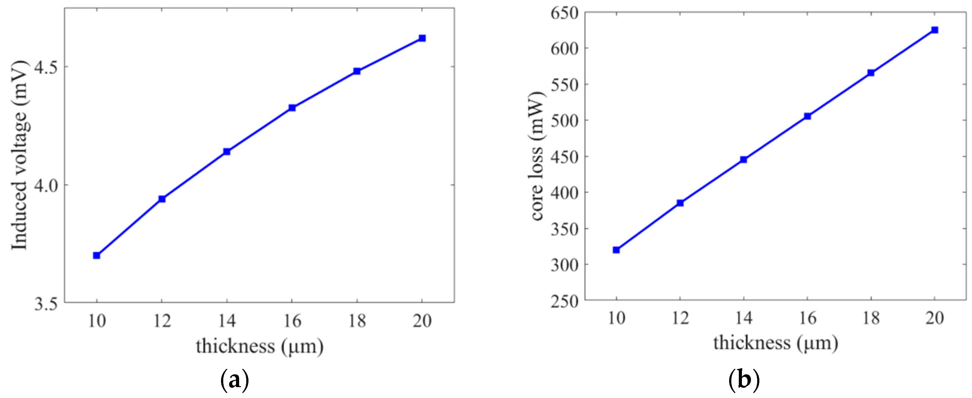 Micromachines 14 02159 g005