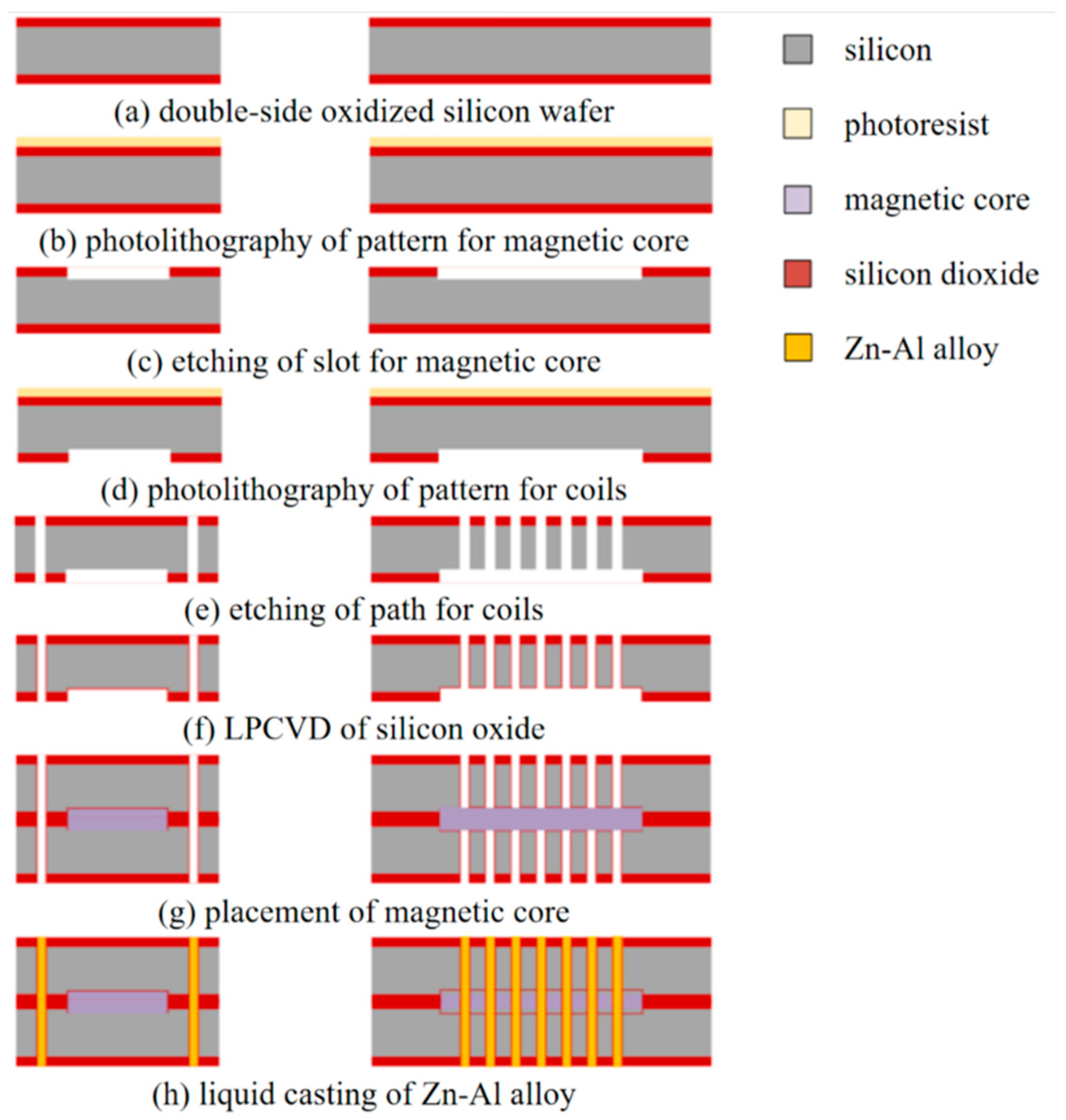 Micromachines 14 02159 g007