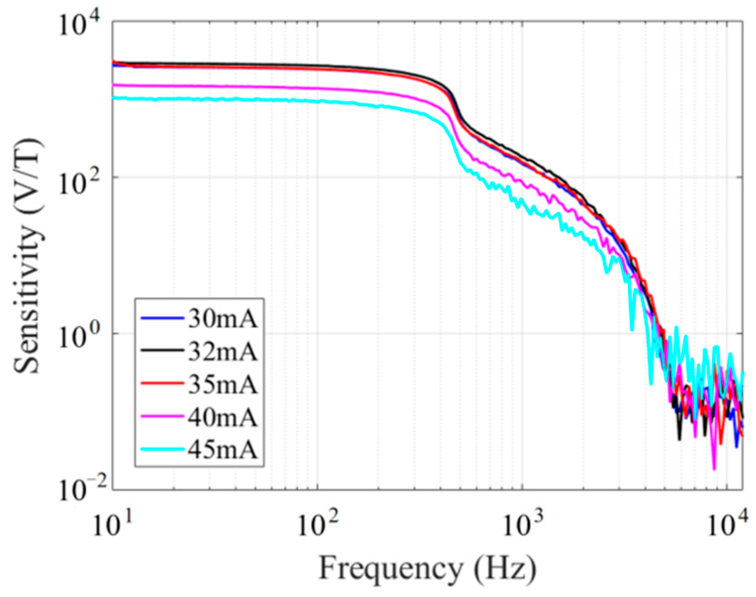Micromachines 14 02159 g010