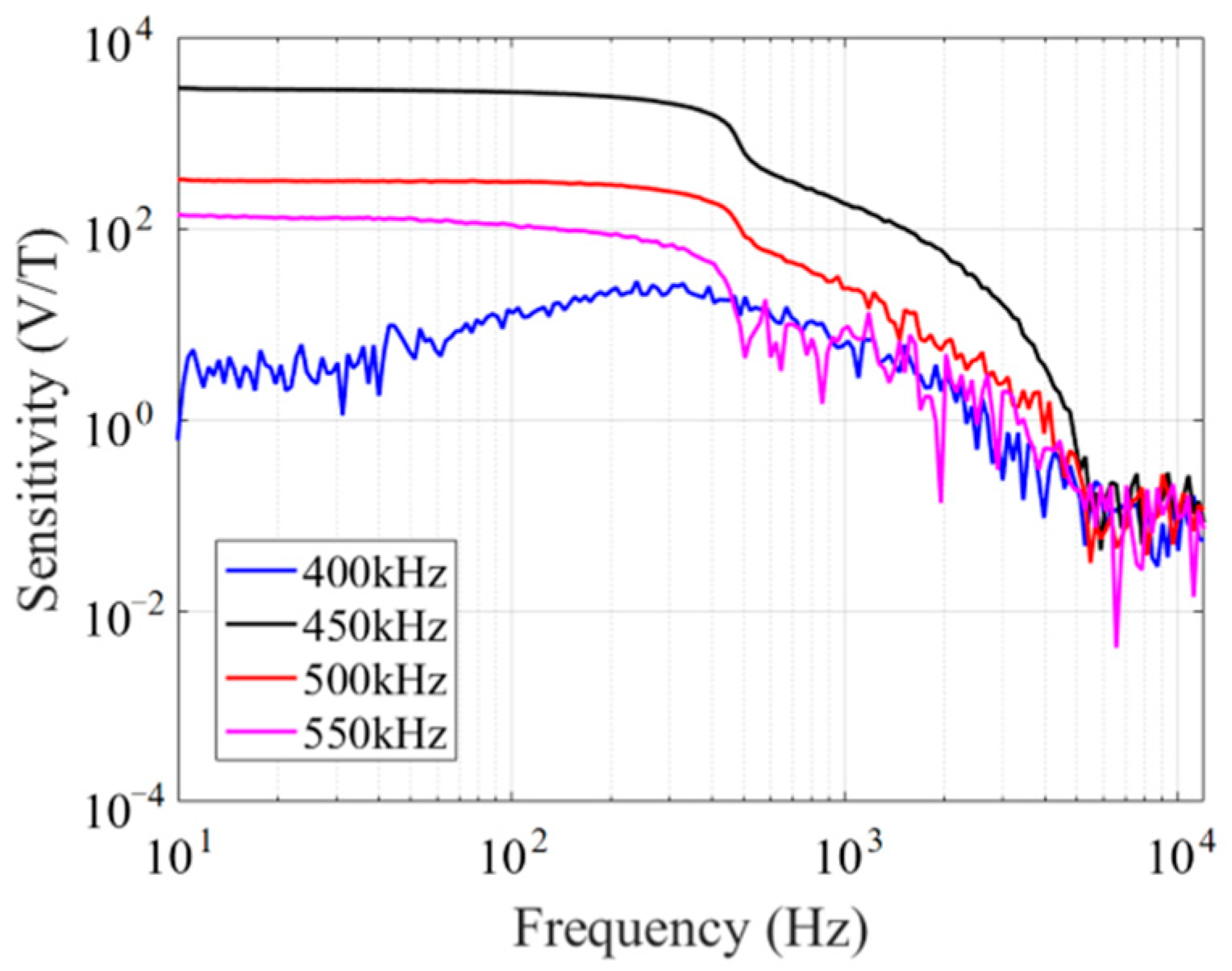 Micromachines 14 02159 g011