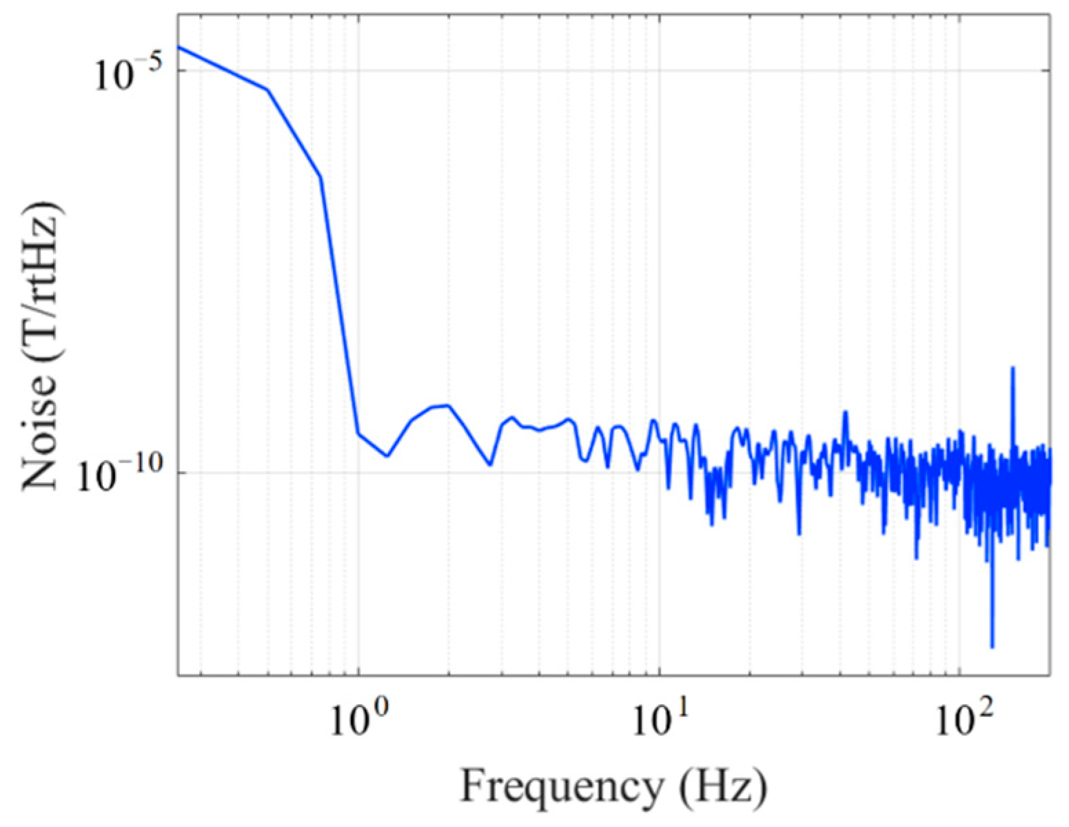 Micromachines 14 02159 g012