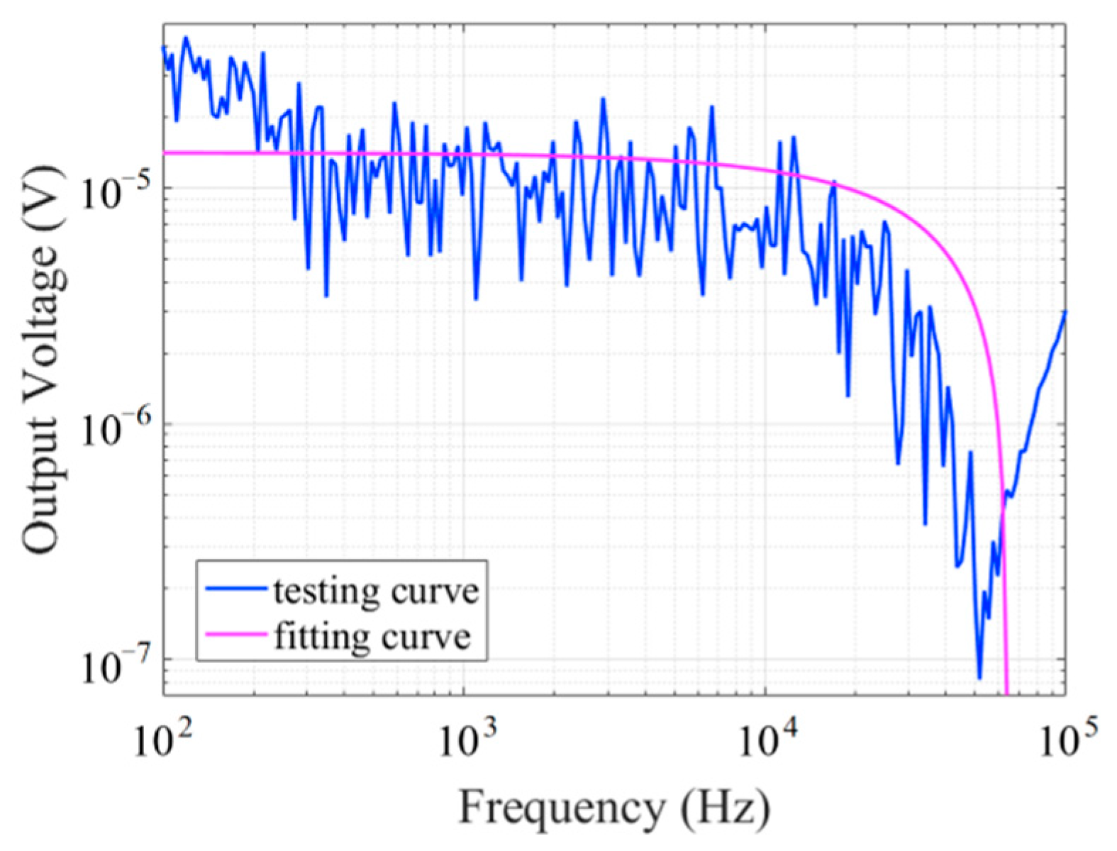 Micromachines 14 02159 g013