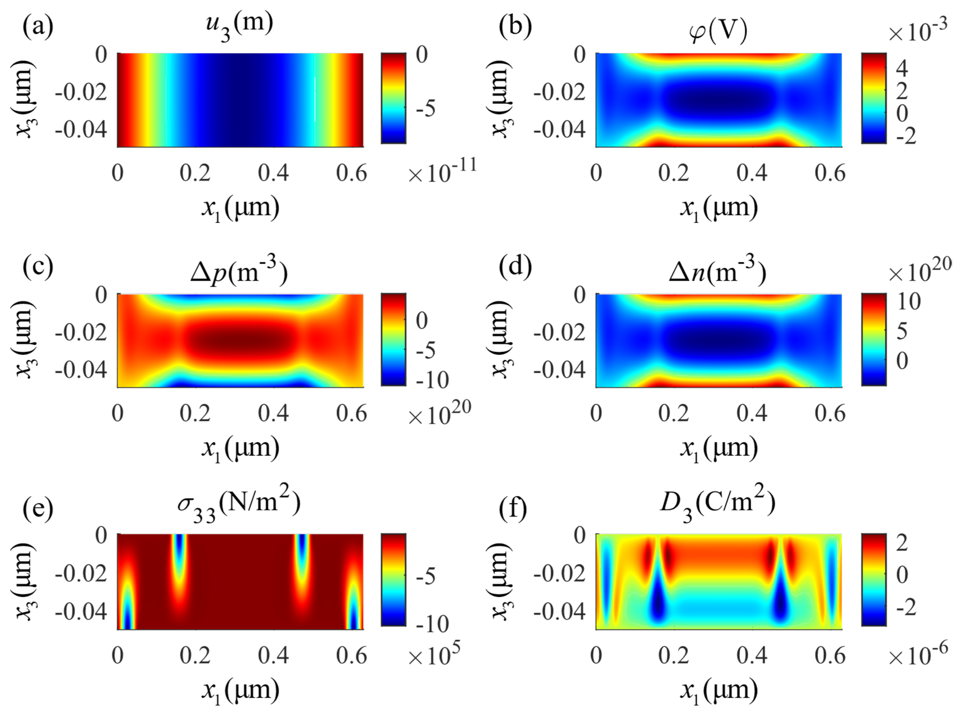 Micromachines 14 02174 g005