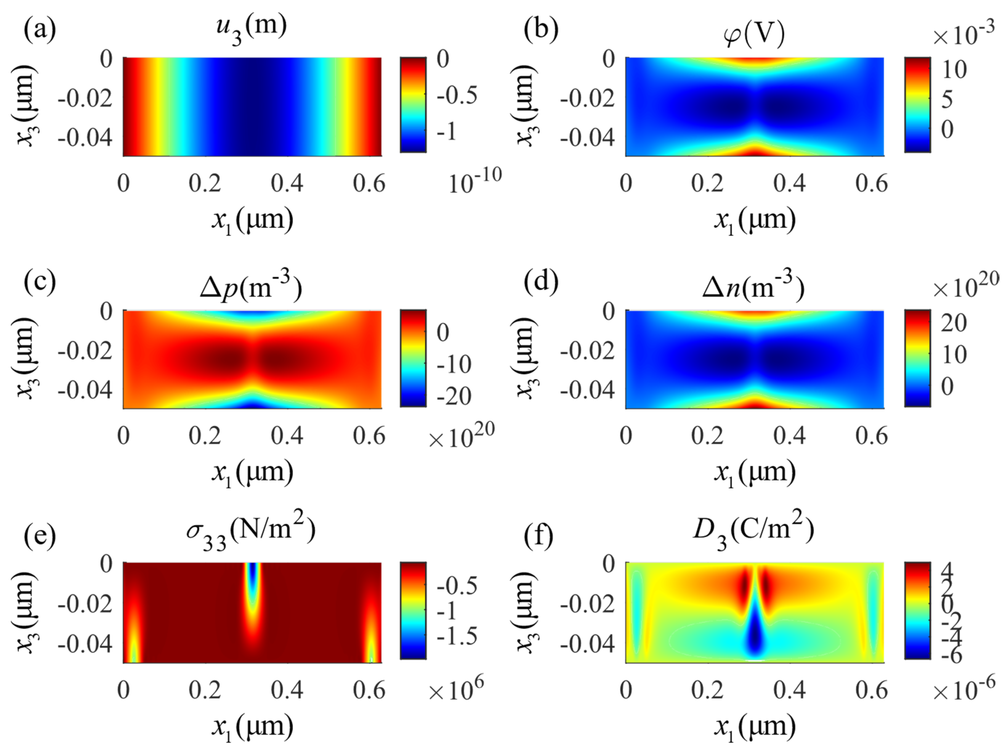 Micromachines 14 02174 g006