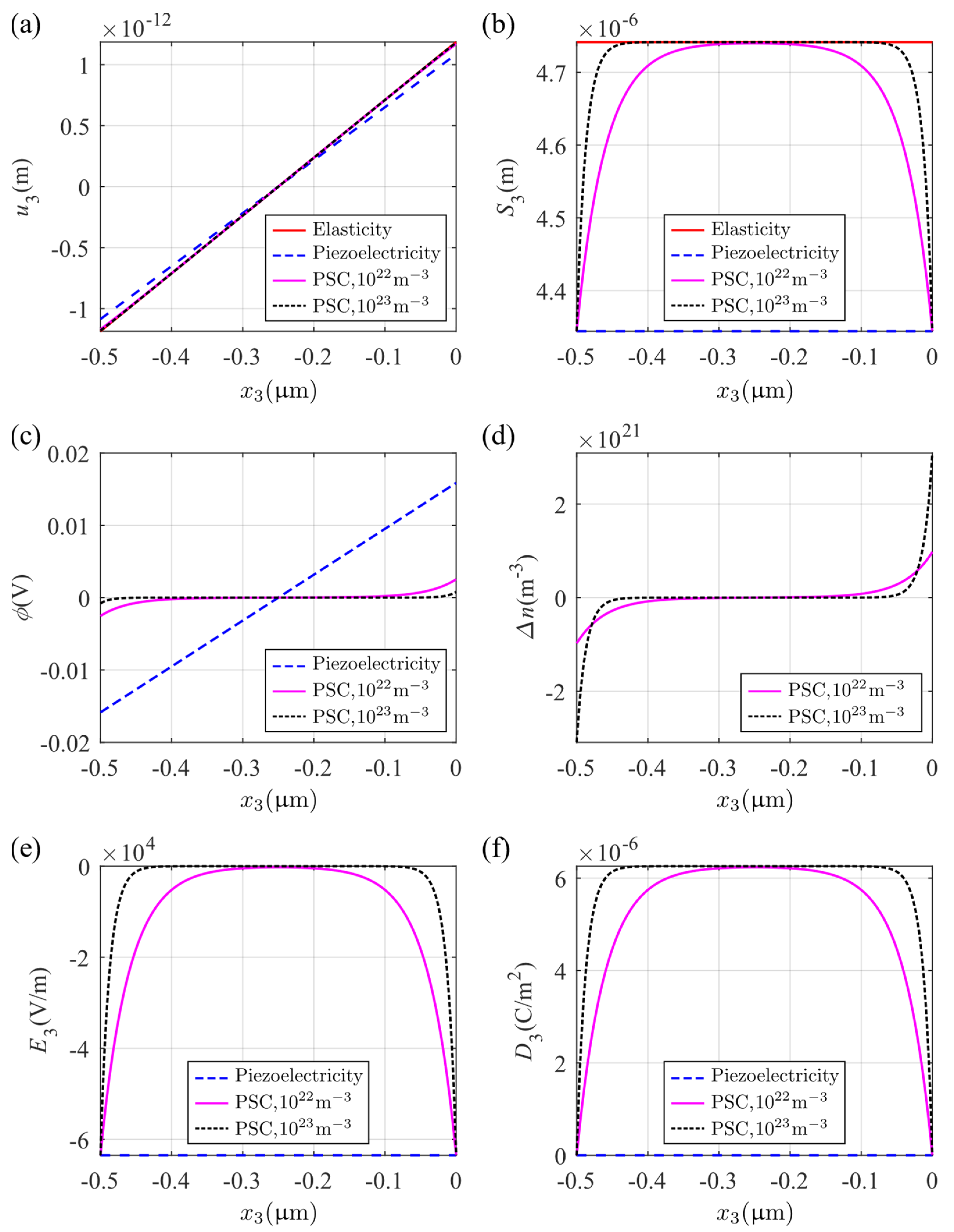 Micromachines 14 02174 g007
