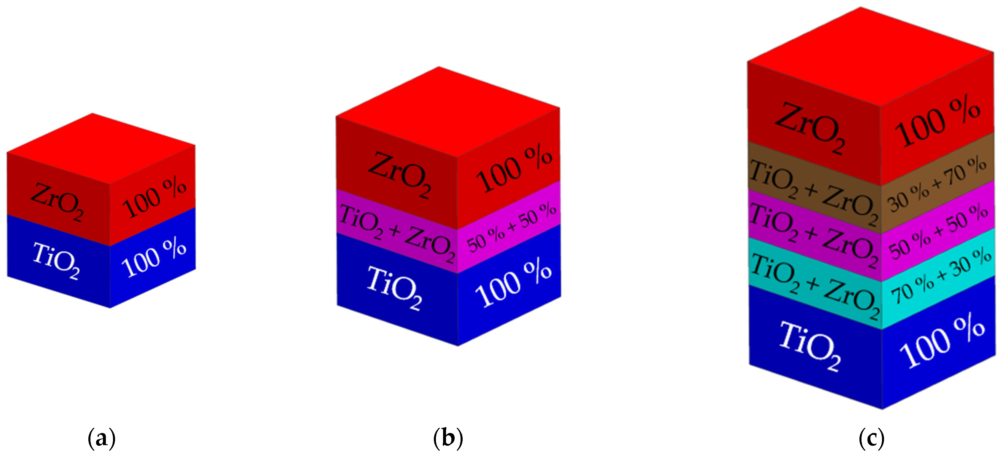 Micromachines 14 02177 g003