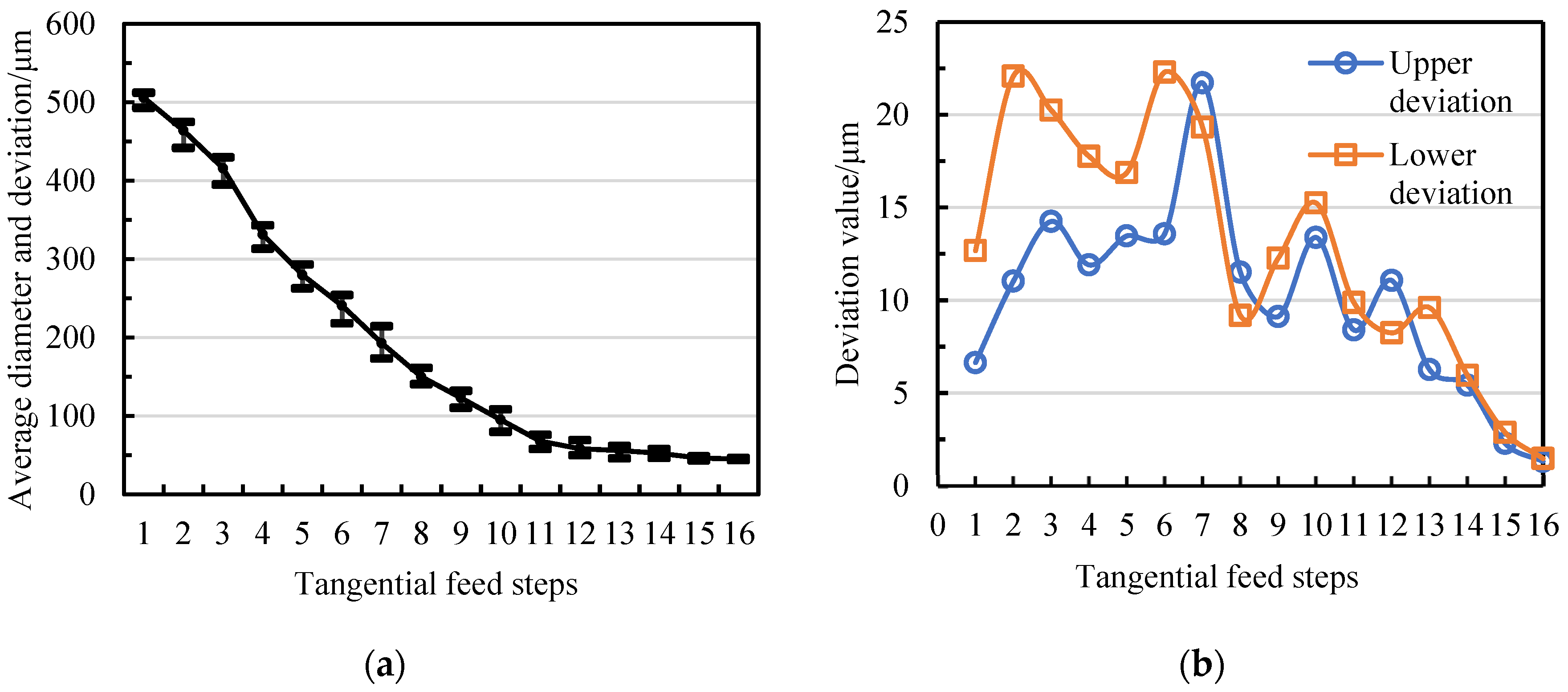 Micromachines 14 02178 g004