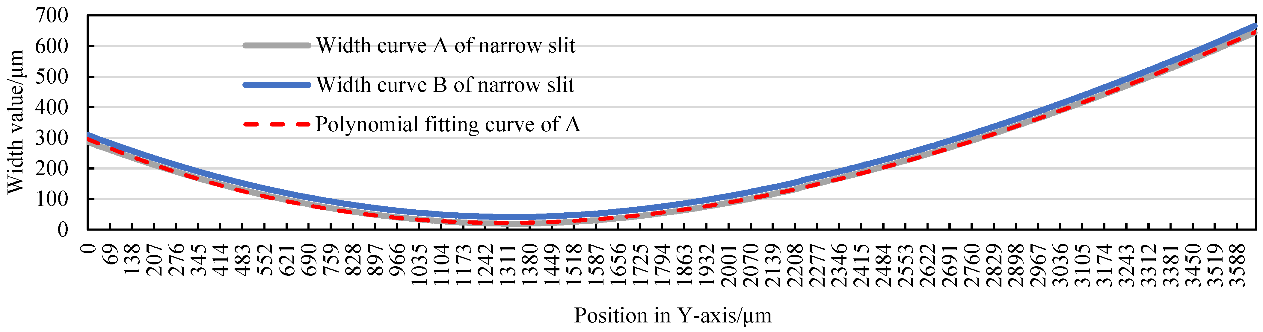 Micromachines 14 02178 g006