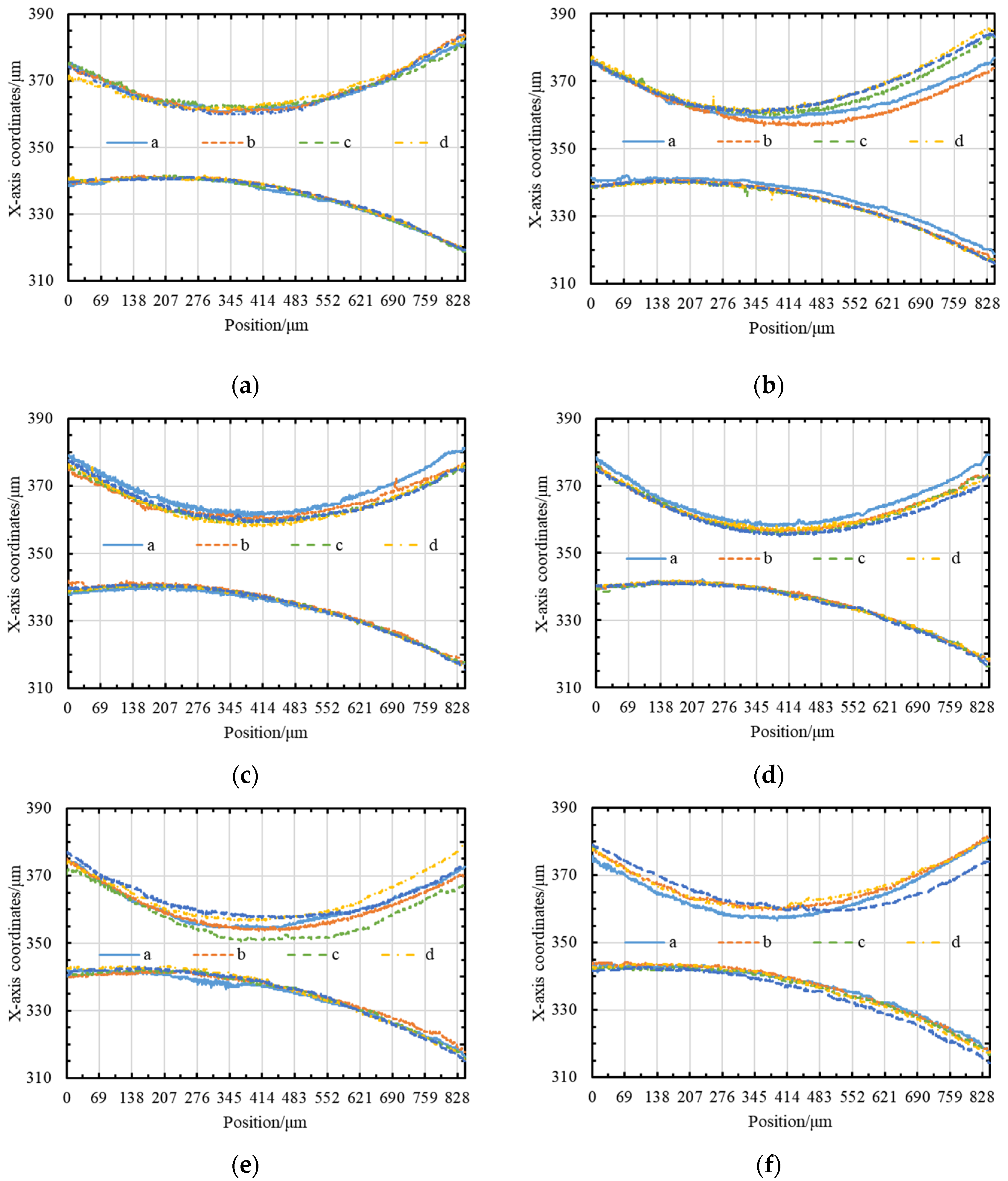 Micromachines 14 02178 g008