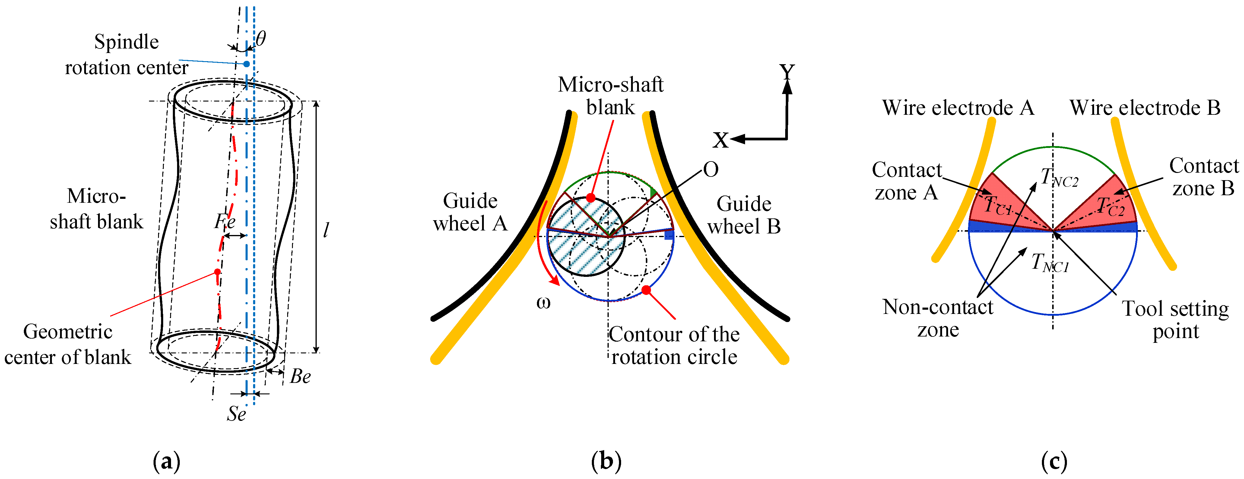 Micromachines 14 02178 g010