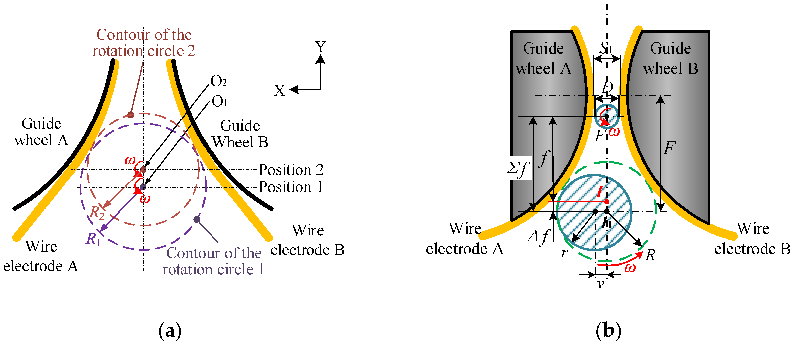 Micromachines 14 02178 g012
