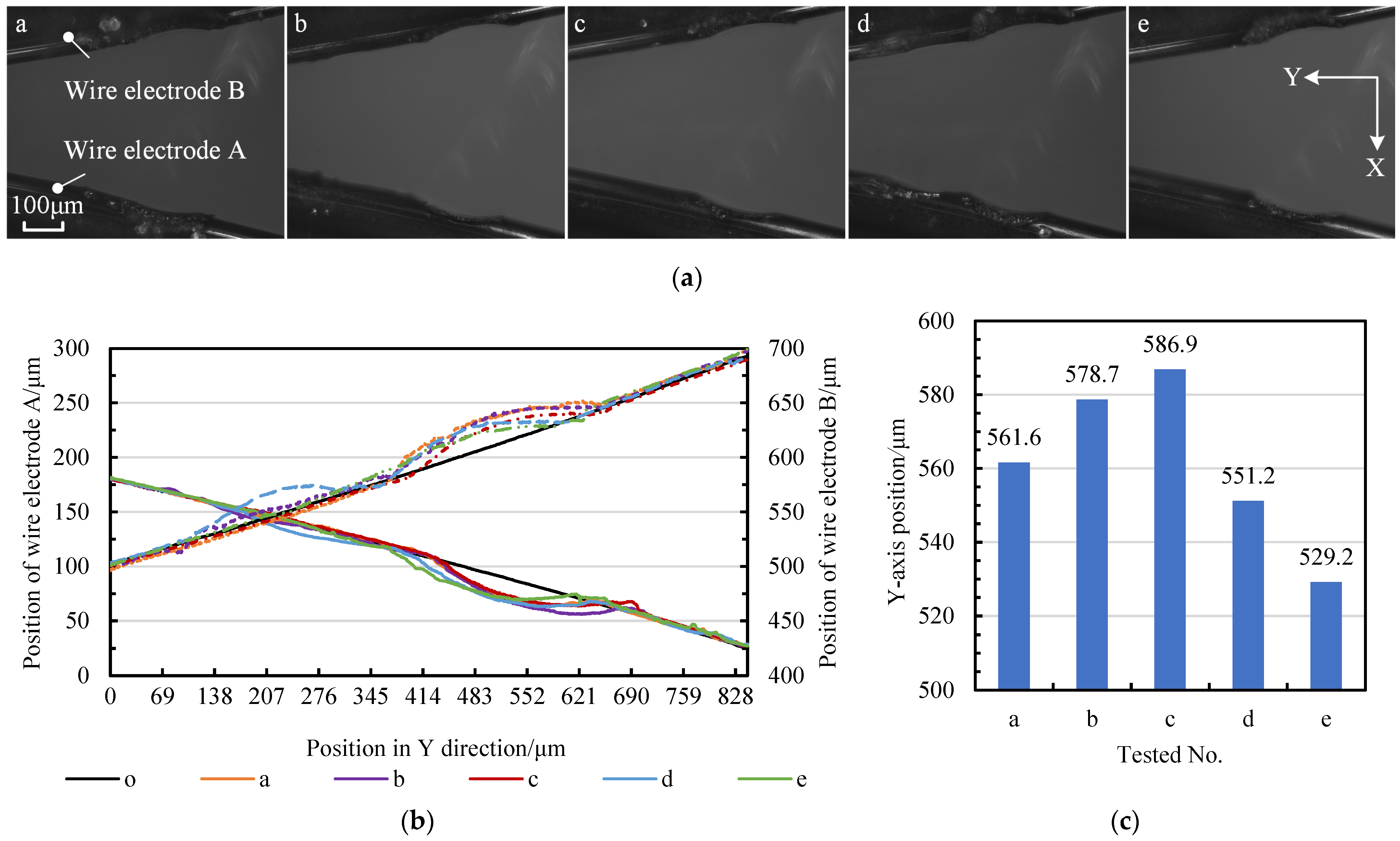 Micromachines 14 02178 g014