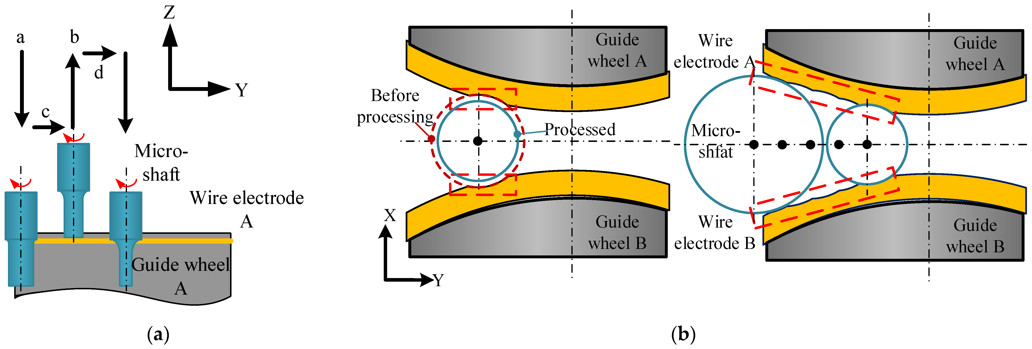 Micromachines 14 02178 g016